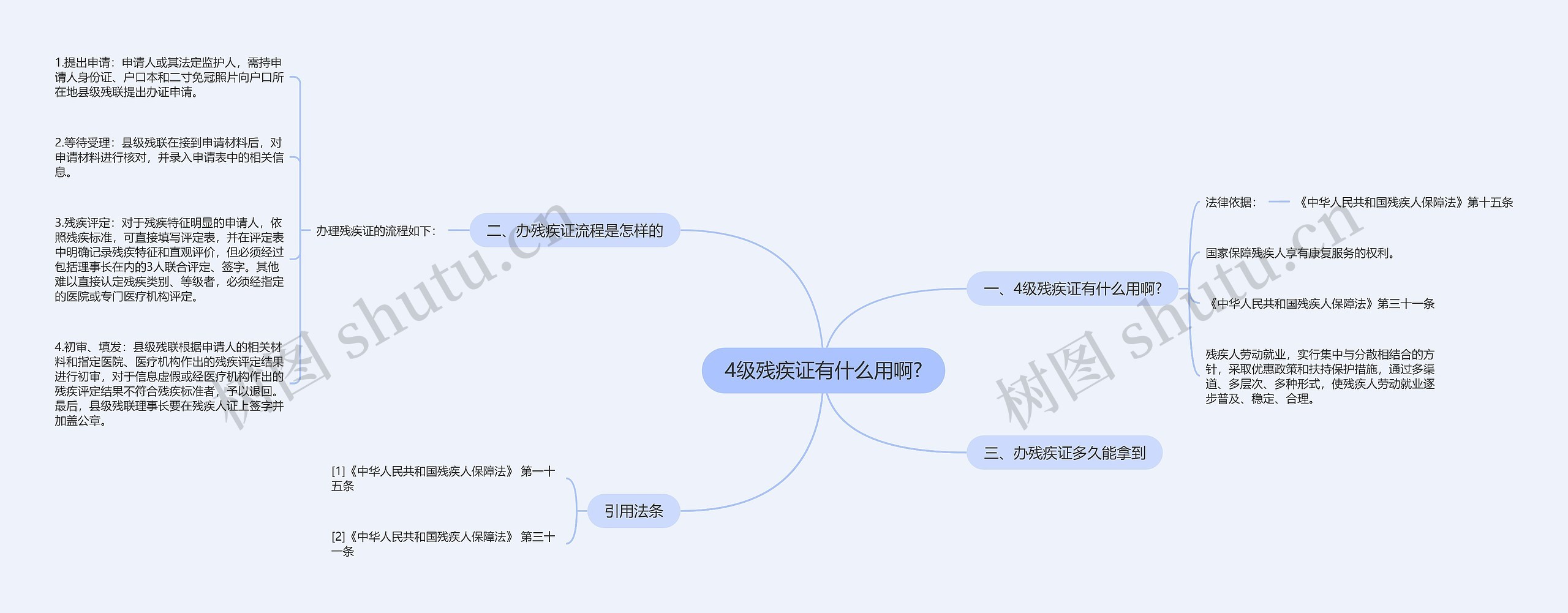 4级残疾证有什么用啊?