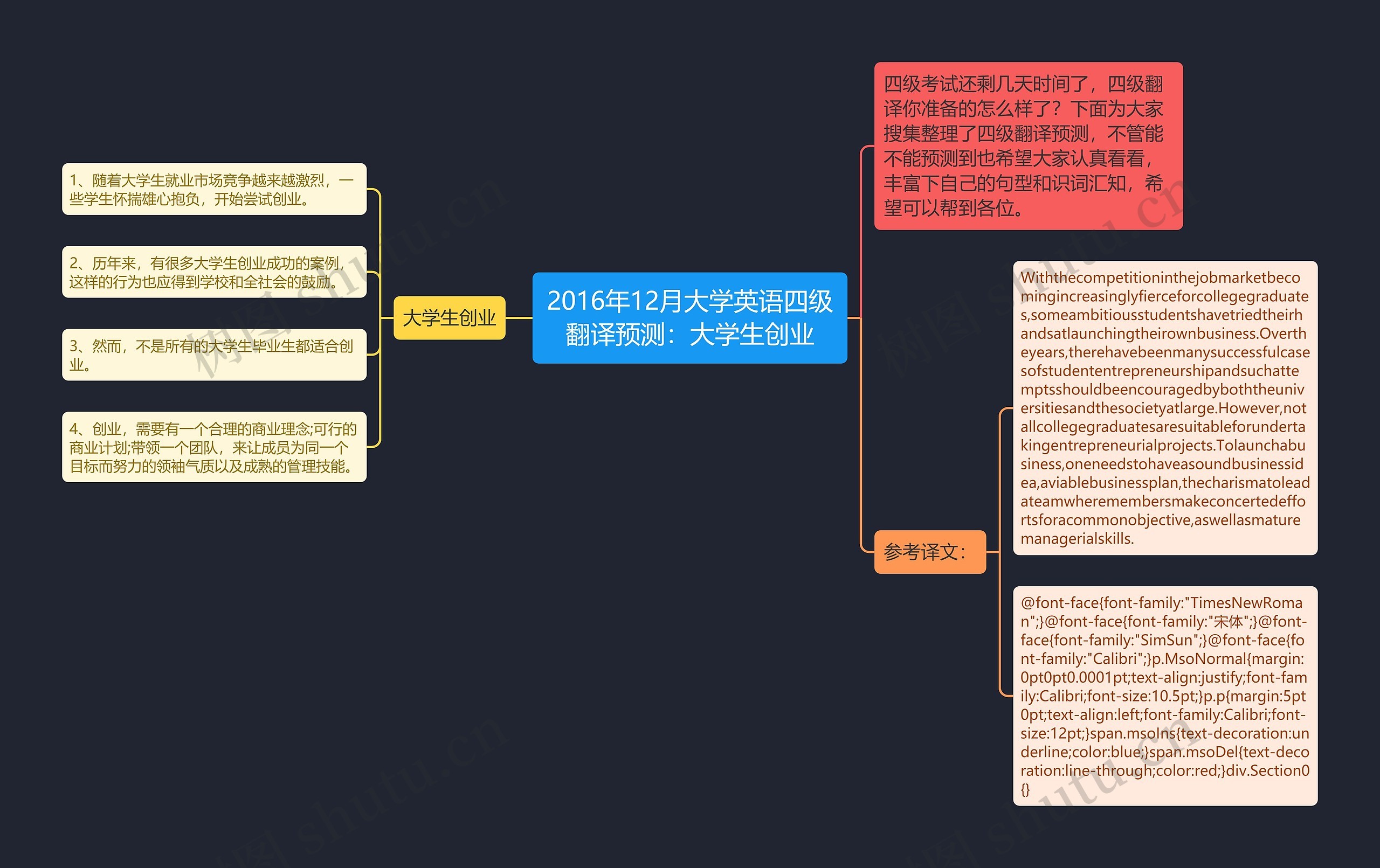 2016年12月大学英语四级翻译预测：大学生创业思维导图