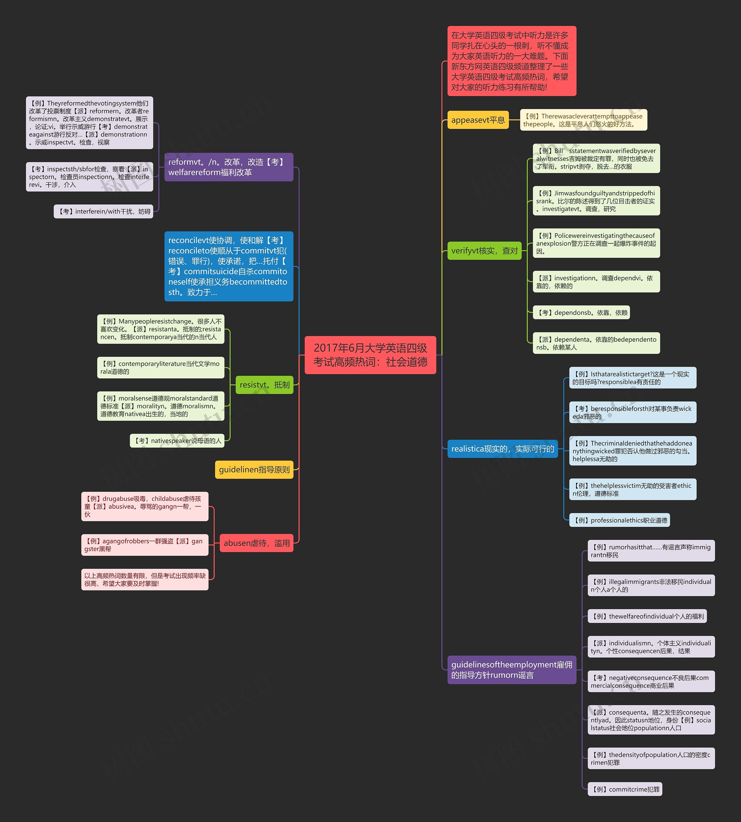 2017年6月大学英语四级考试高频热词：社会道德思维导图