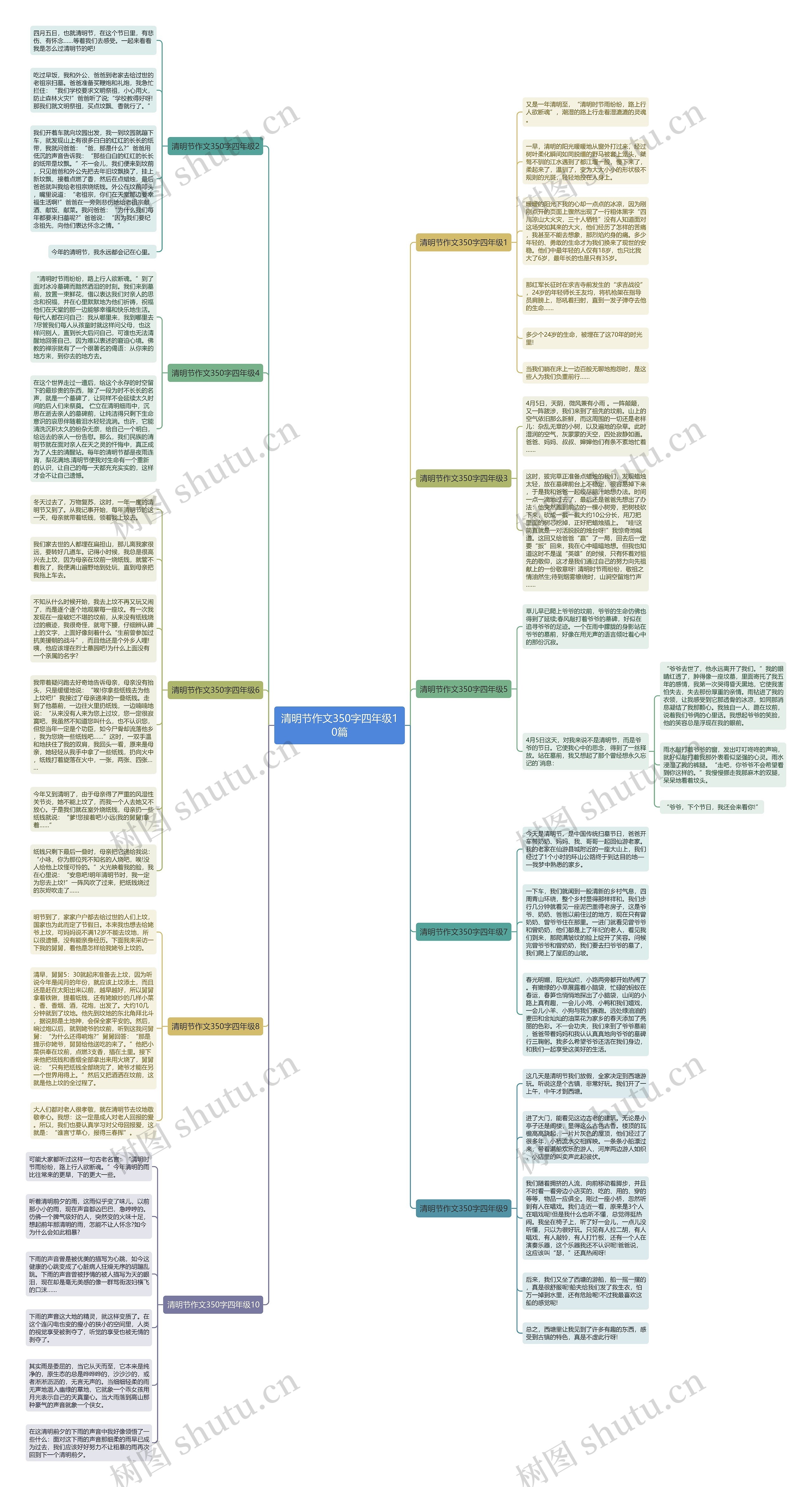 清明节作文350字四年级10篇