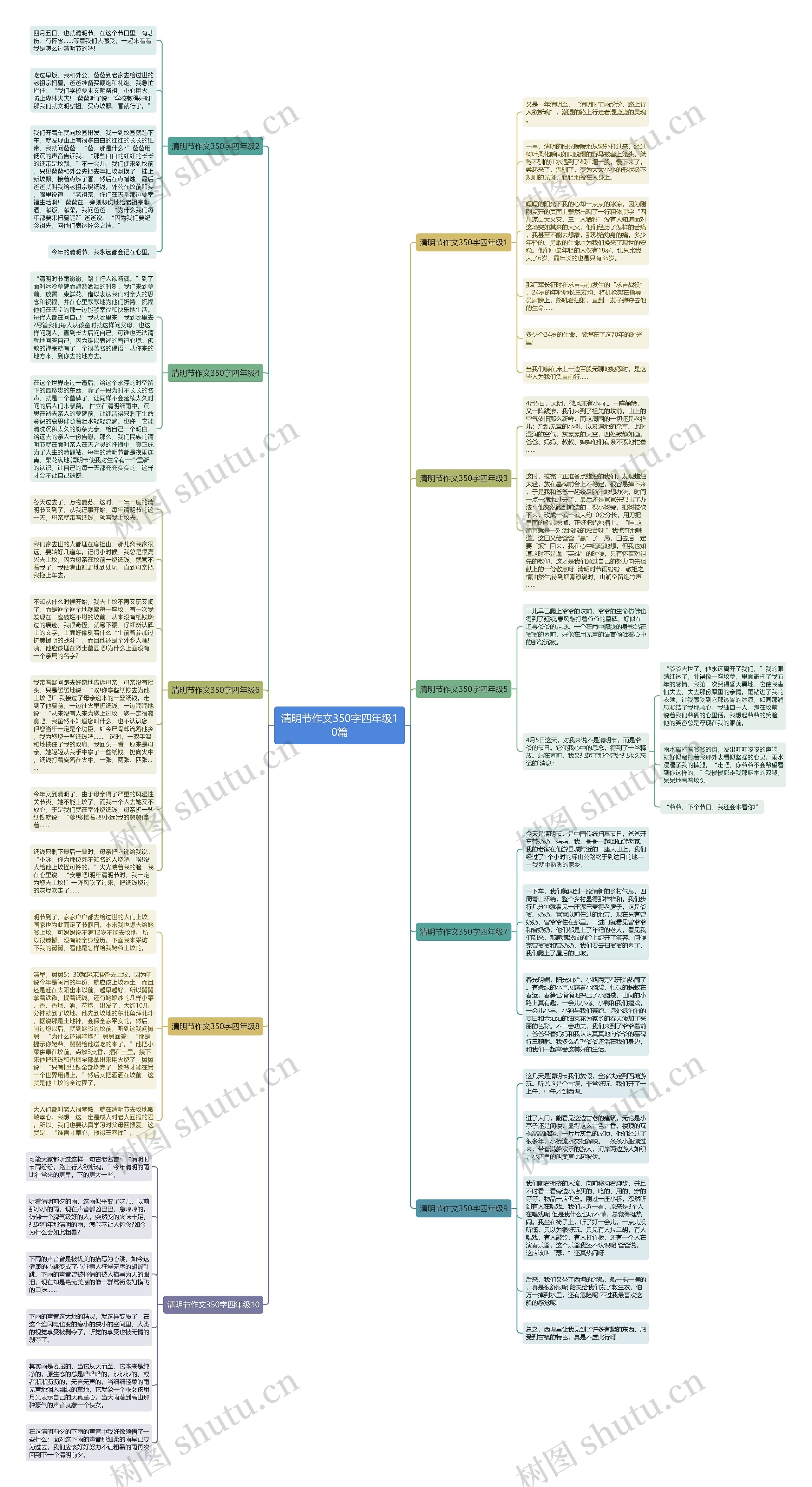 清明节作文350字四年级10篇思维导图