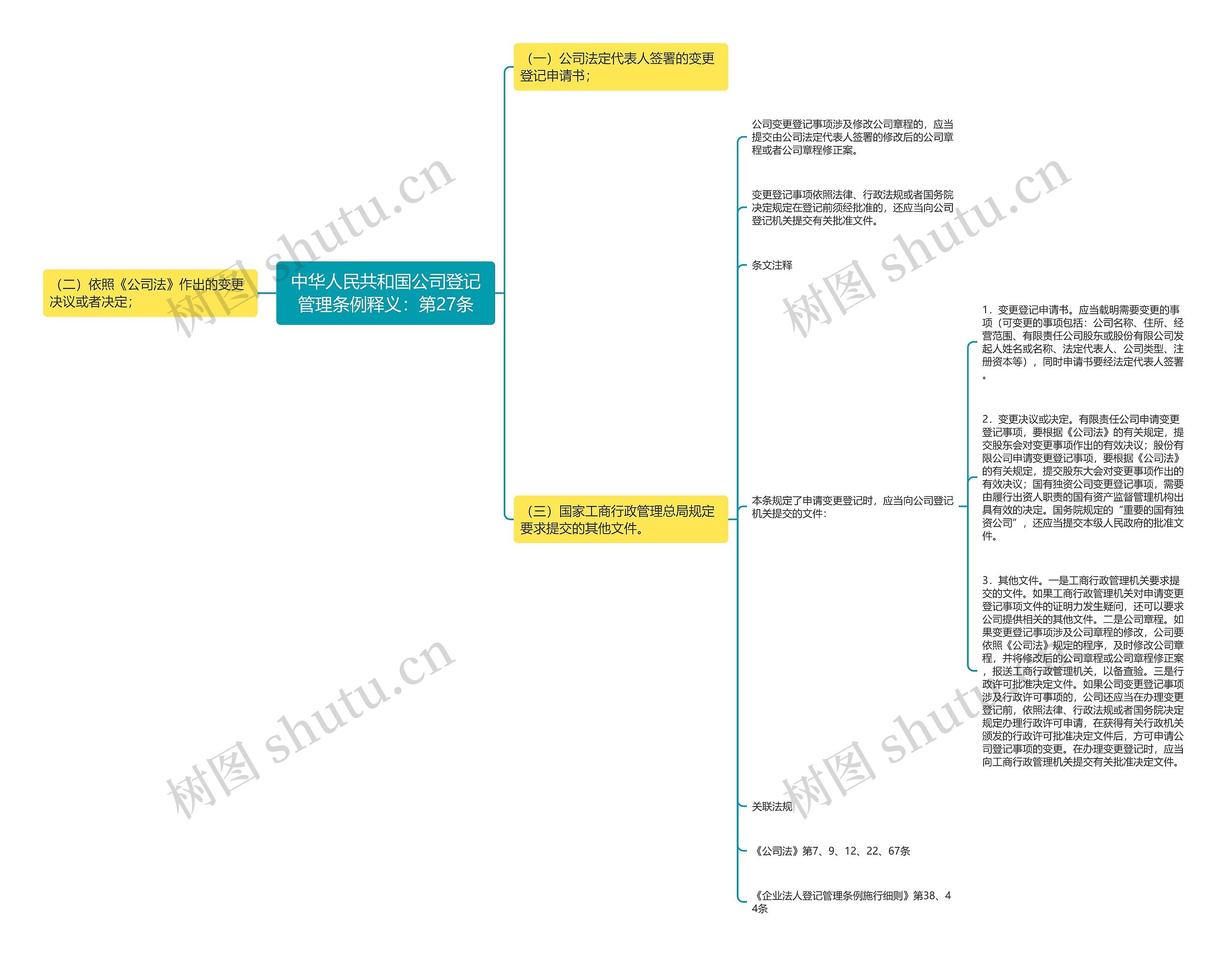 中华人民共和国公司登记管理条例释义：第27条思维导图