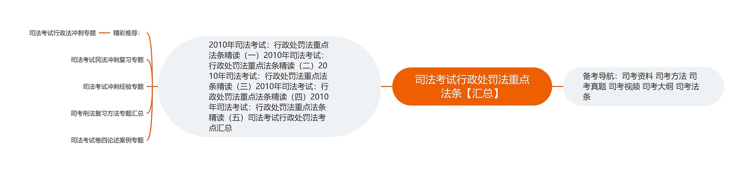 司法考试行政处罚法重点法条【汇总】