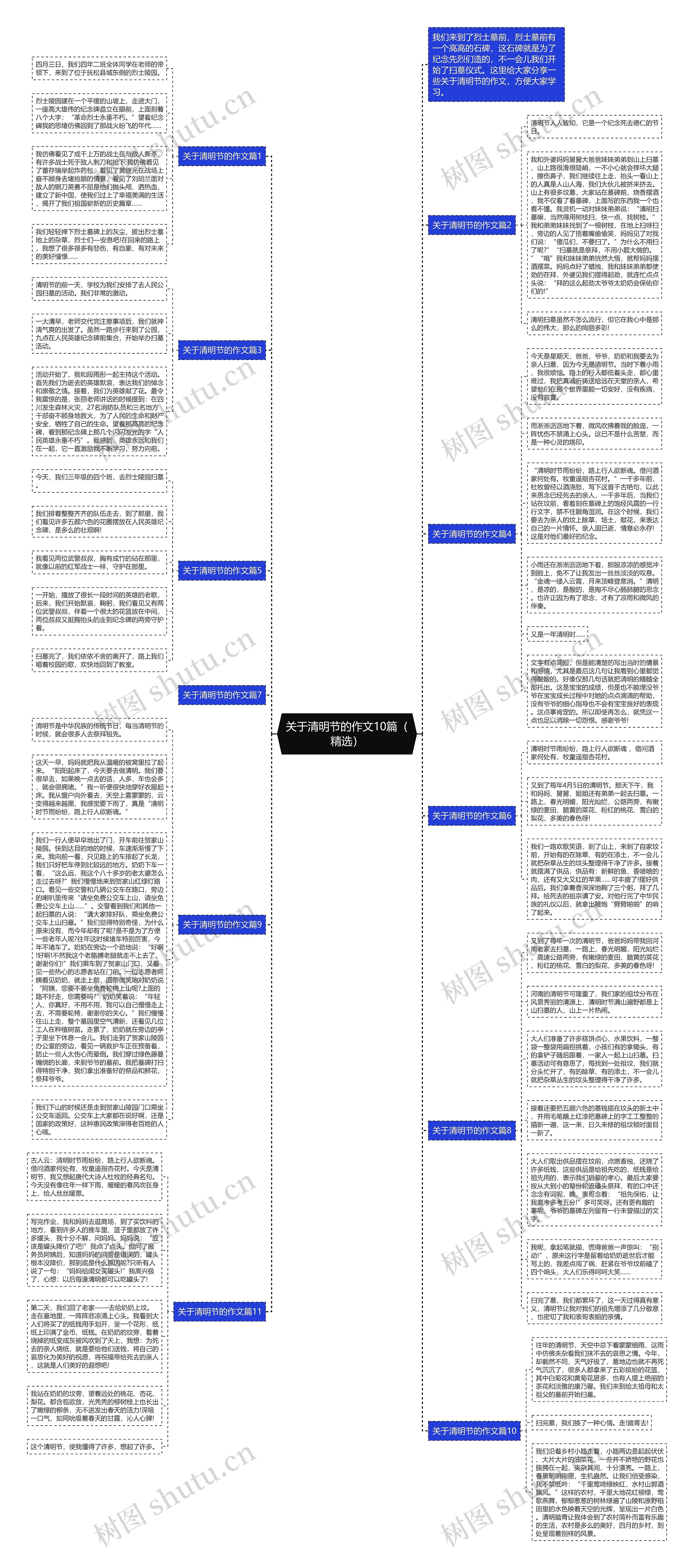 关于清明节的作文10篇（精选）思维导图