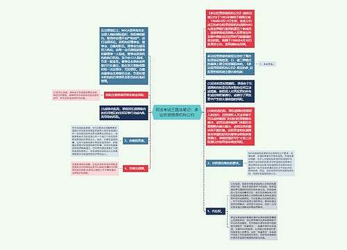 司法考试三国法笔记：多边投资担保机构公约