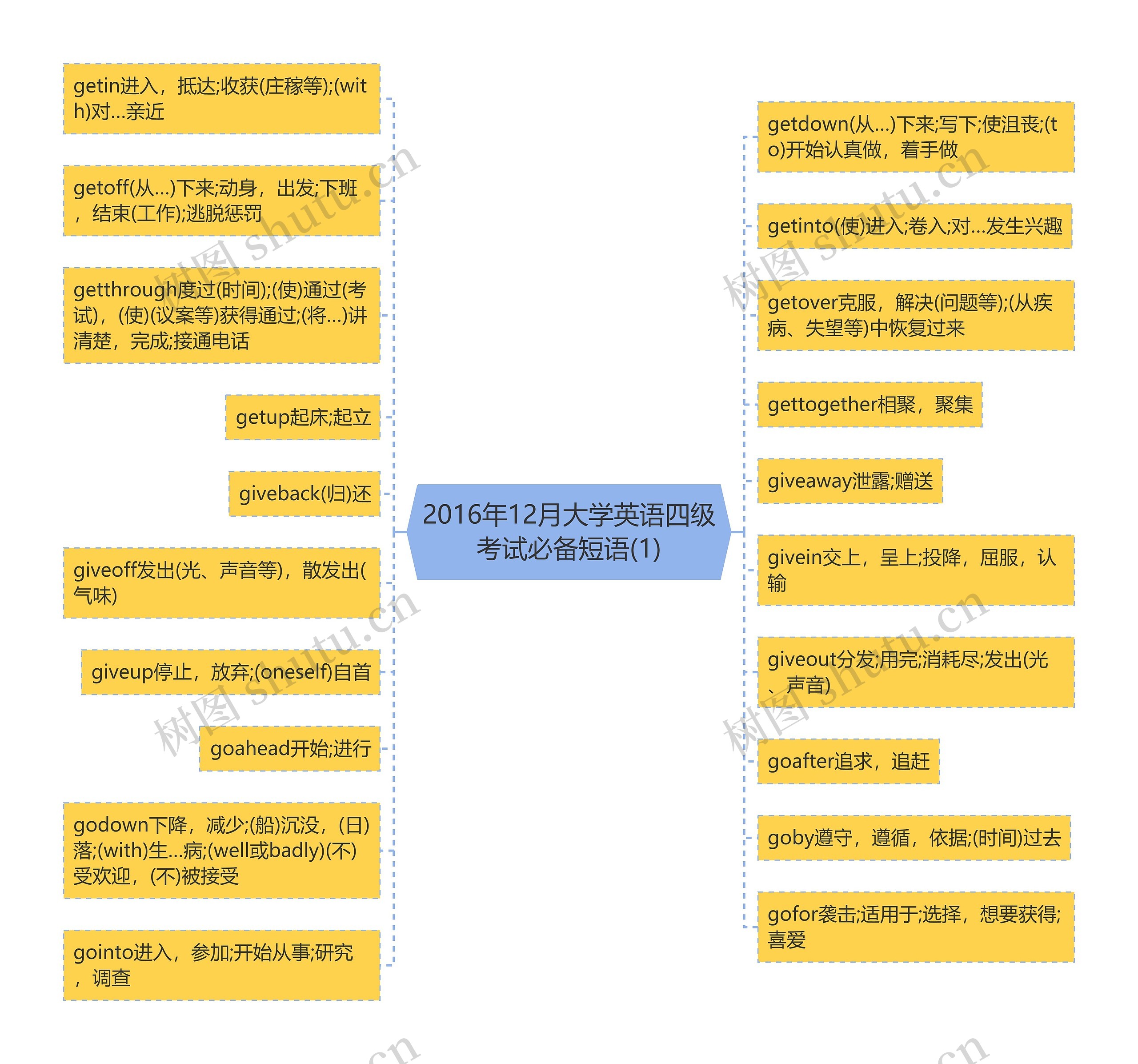 2016年12月大学英语四级考试必备短语(1)