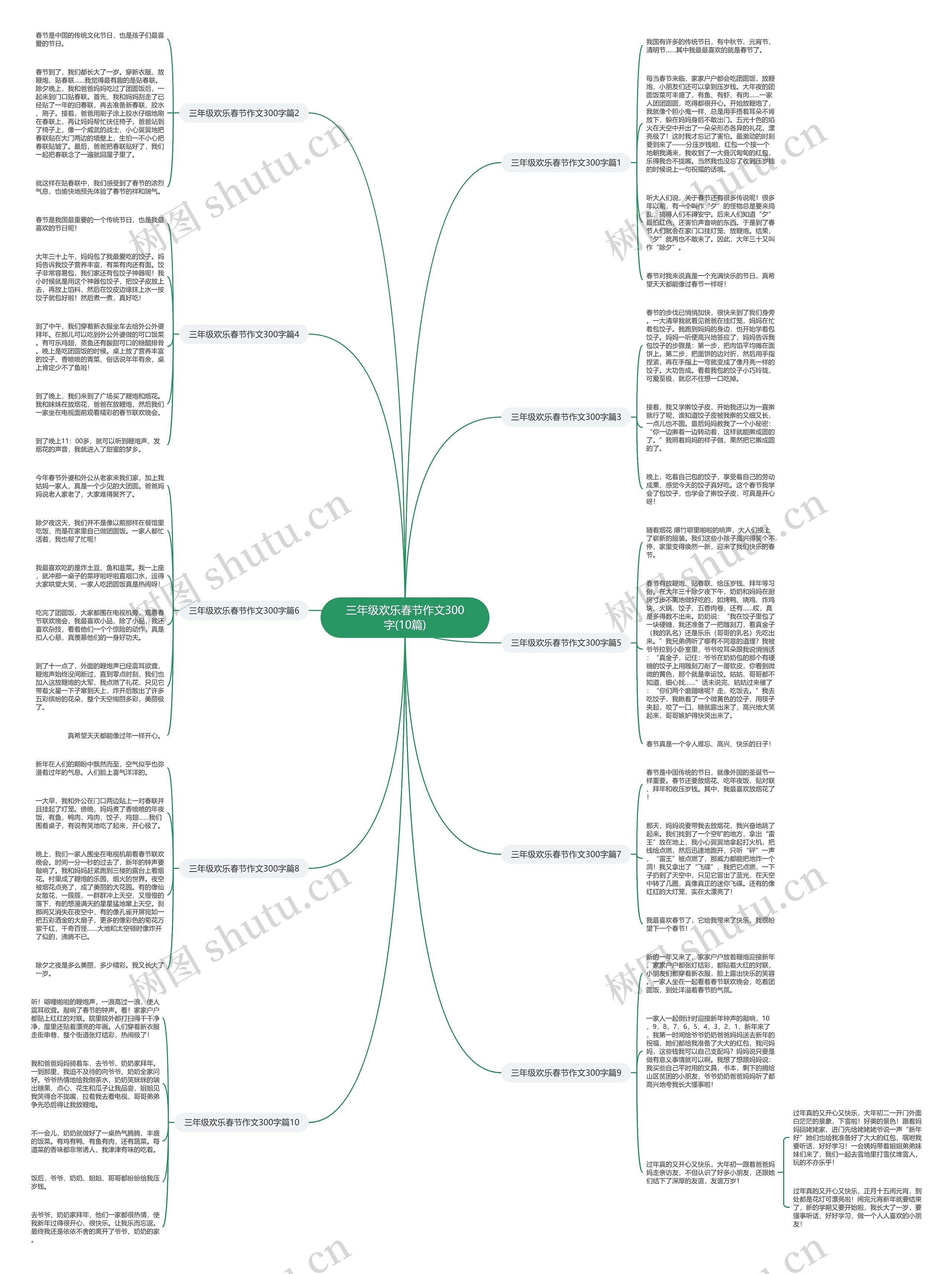 三年级欢乐春节作文300字(10篇)思维导图