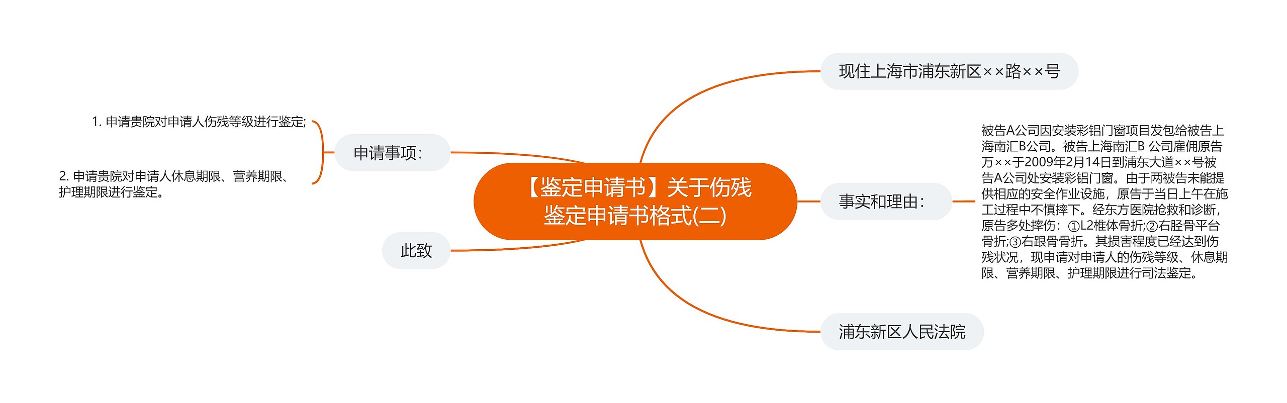 【鉴定申请书】关于伤残鉴定申请书格式(二)思维导图