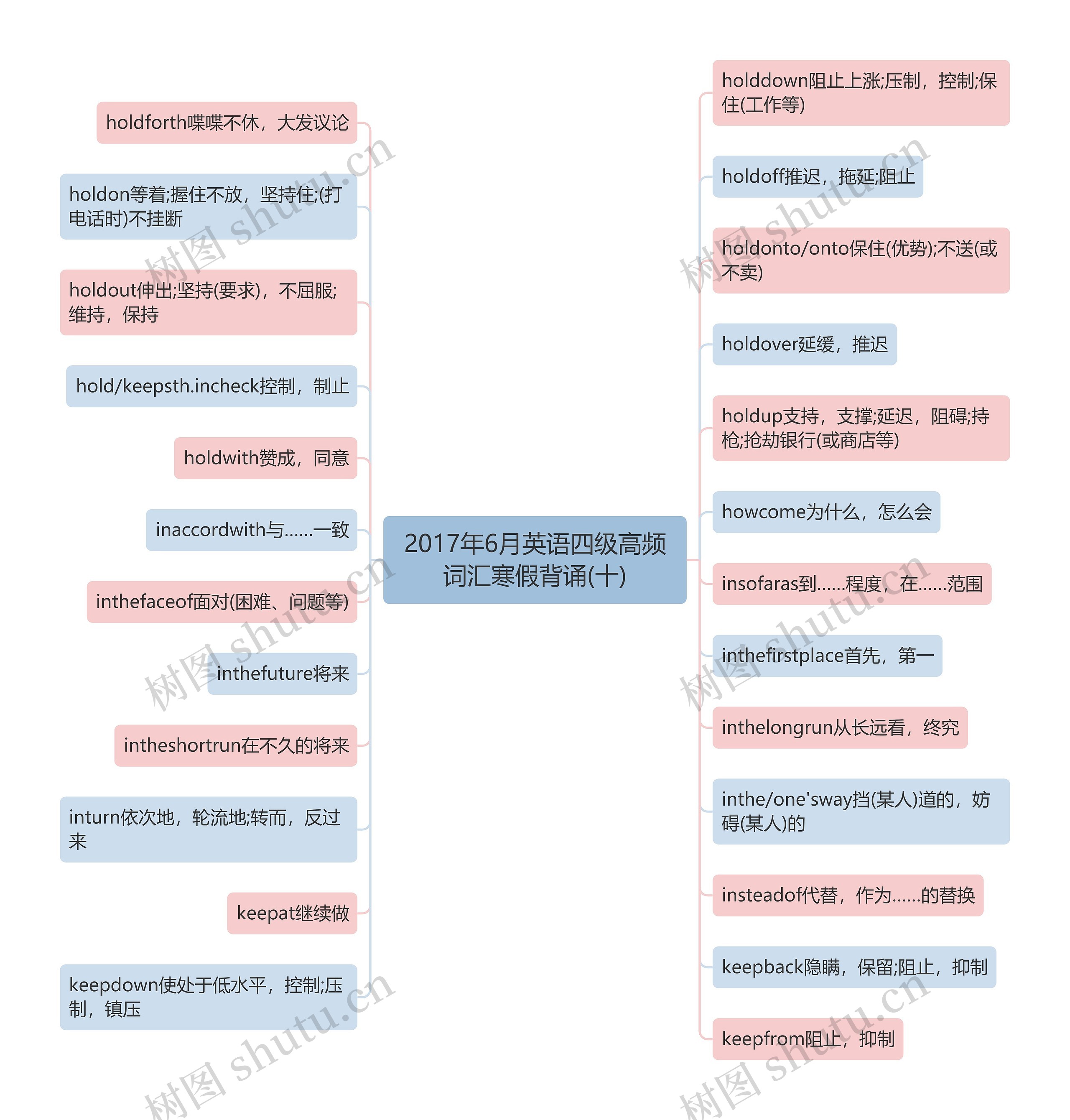2017年6月英语四级高频词汇寒假背诵(十)思维导图