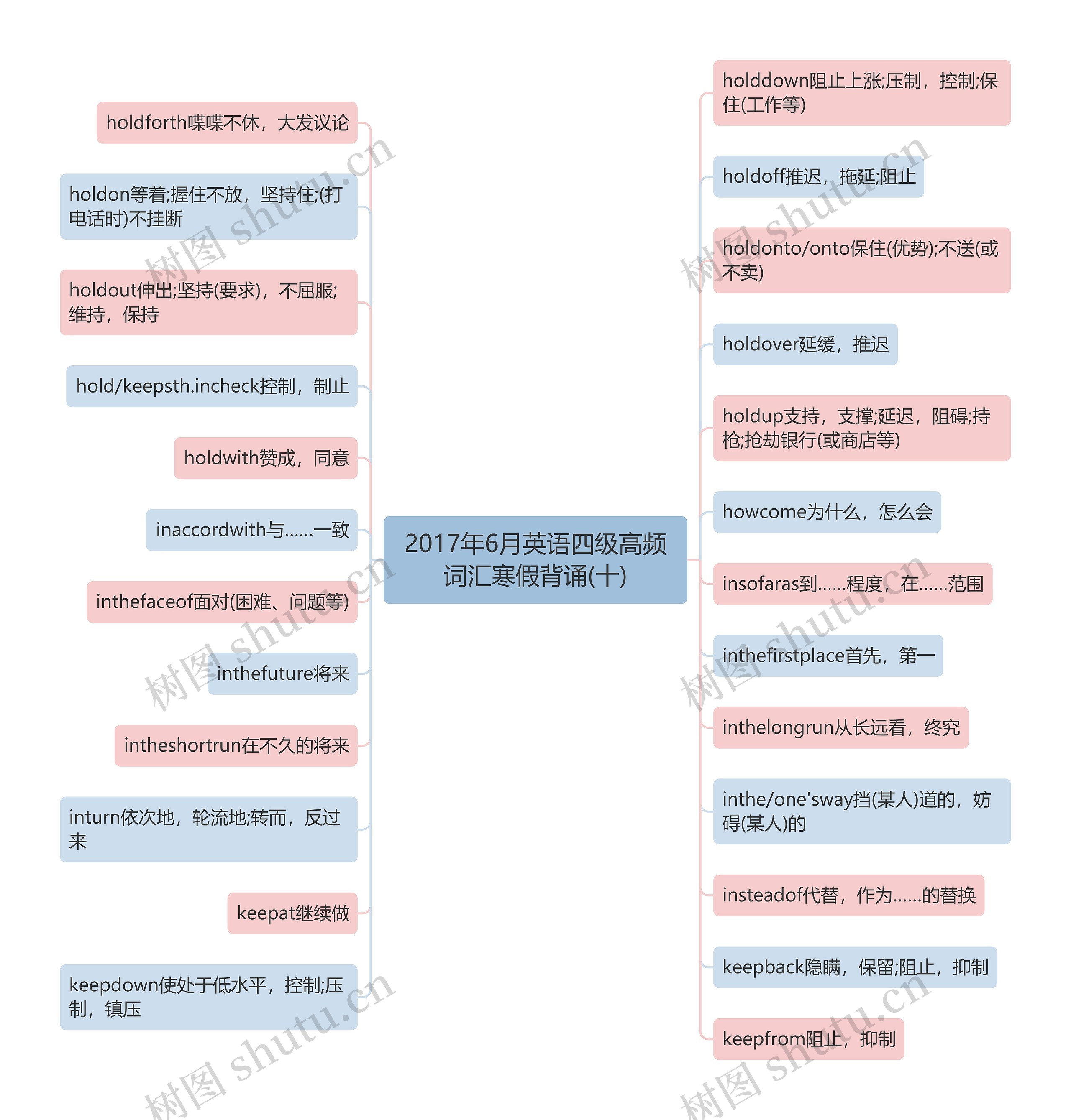 2017年6月英语四级高频词汇寒假背诵(十) 2017年6月英语四级高频词汇寒假背诵(十)
