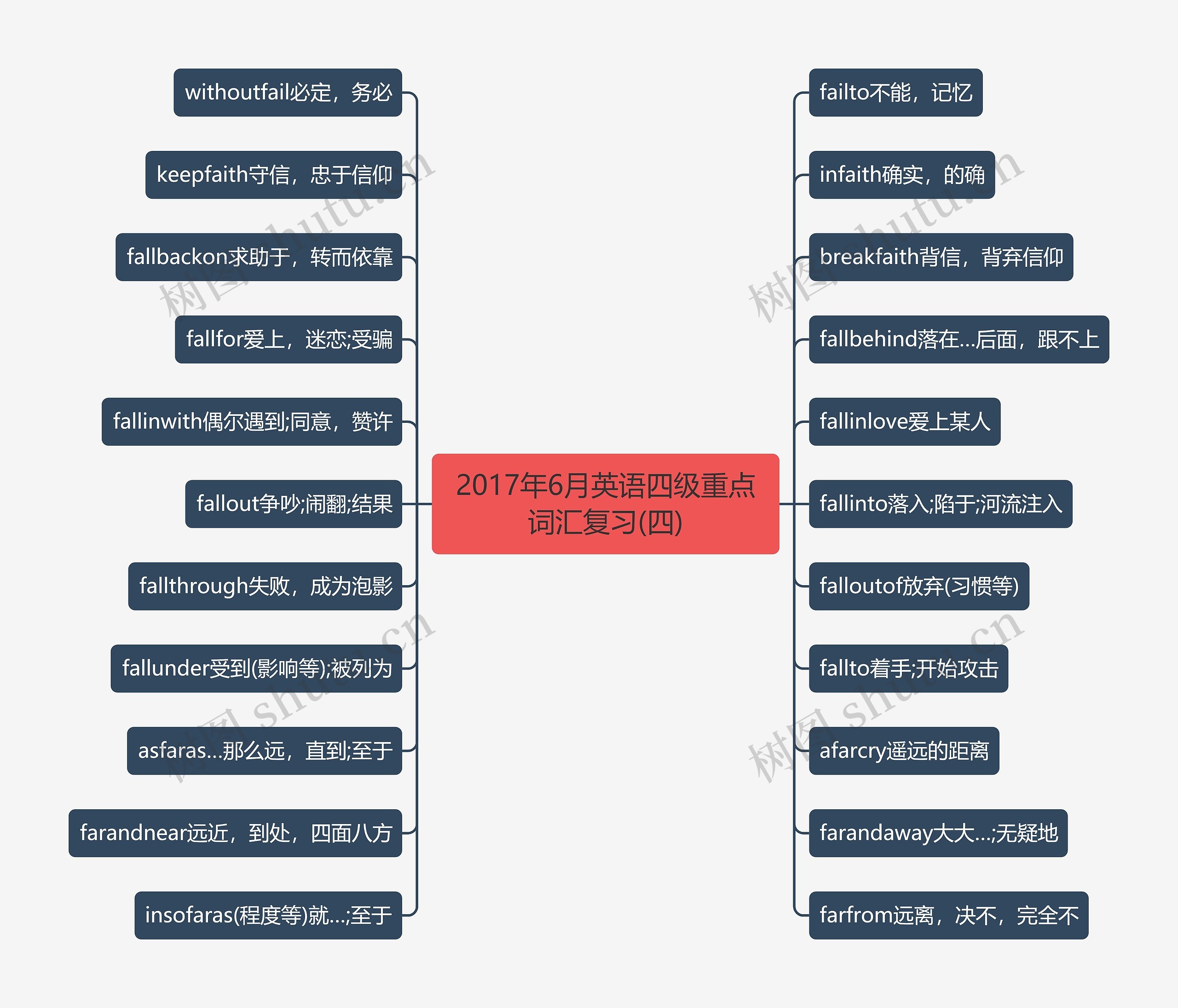 2017年6月英语四级重点词汇复习(四)思维导图