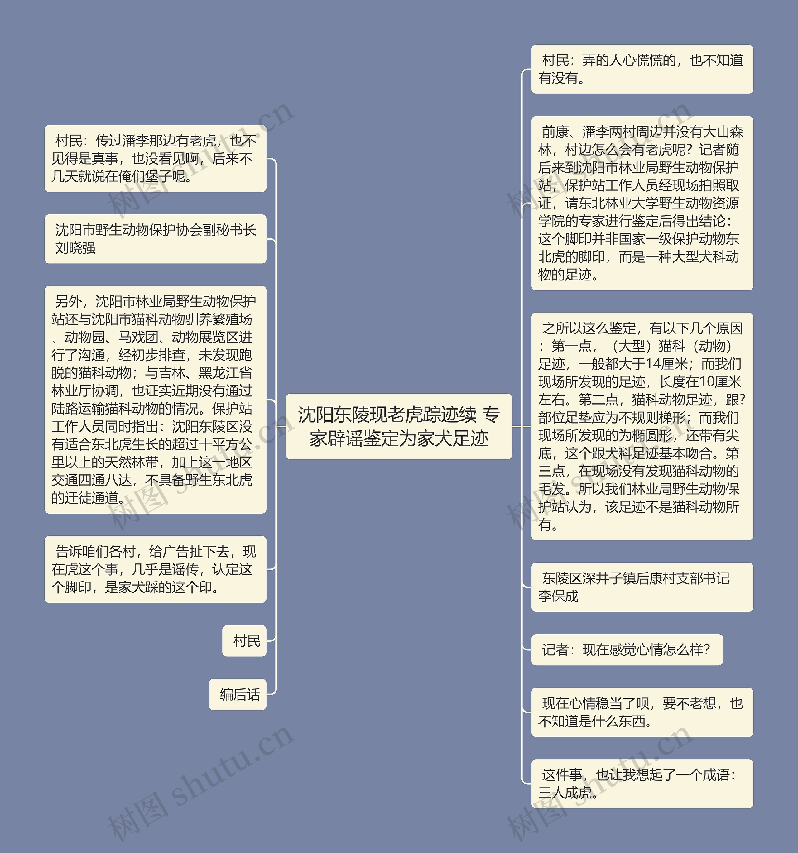 沈阳东陵现老虎踪迹续 专家辟谣鉴定为家犬足迹