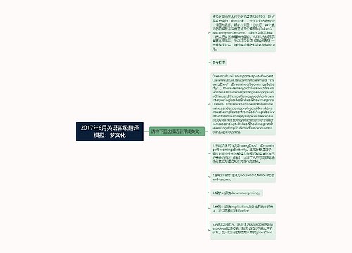 2017年6月英语四级翻译模拟：梦文化