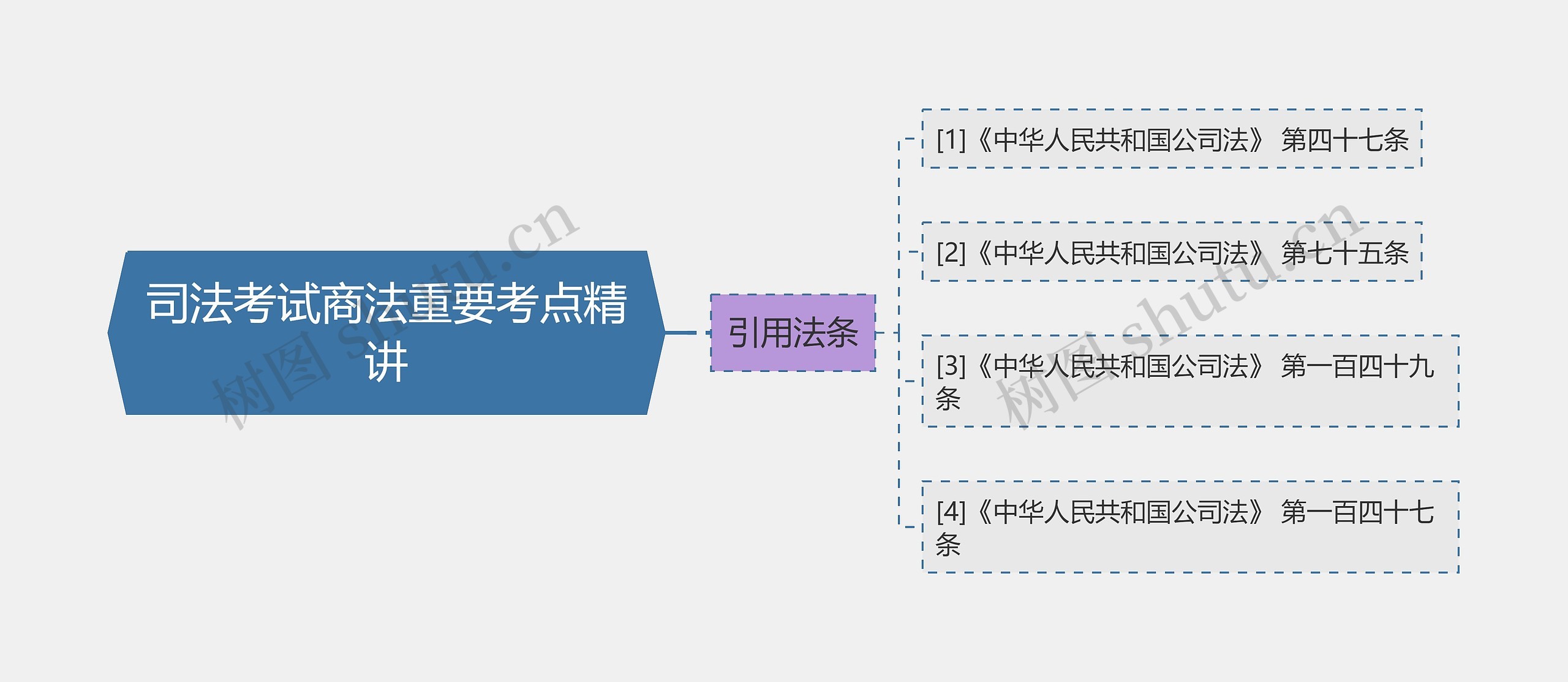 司法考试商法重要考点精讲