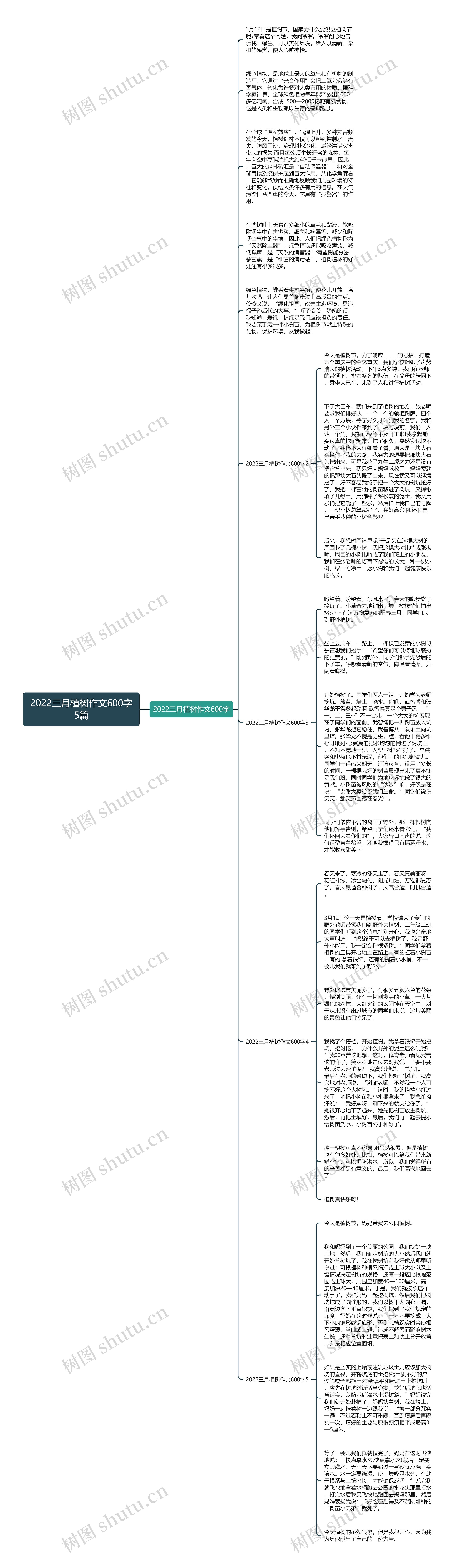 2022三月植树作文600字5篇