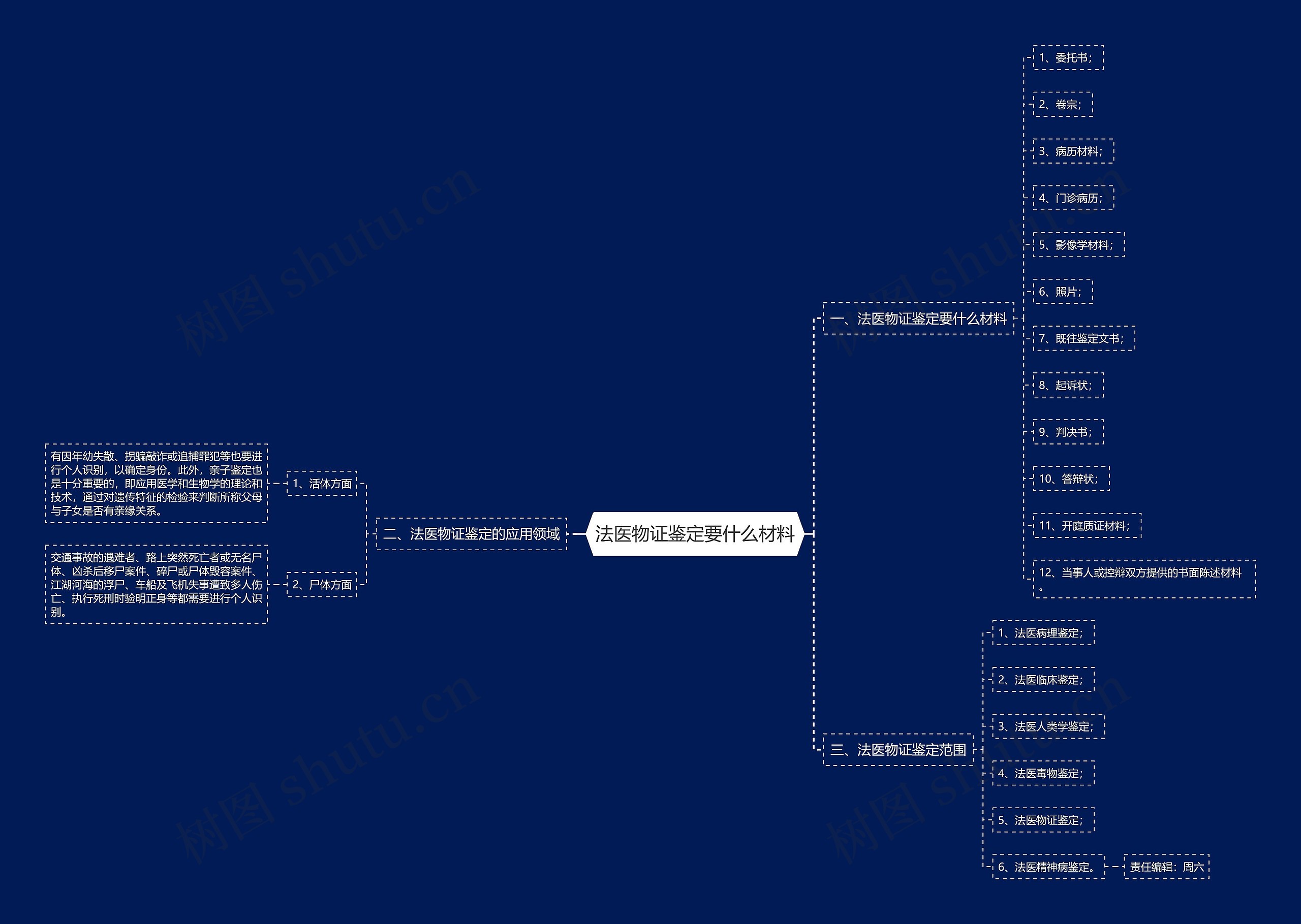 法医物证鉴定要什么材料思维导图
