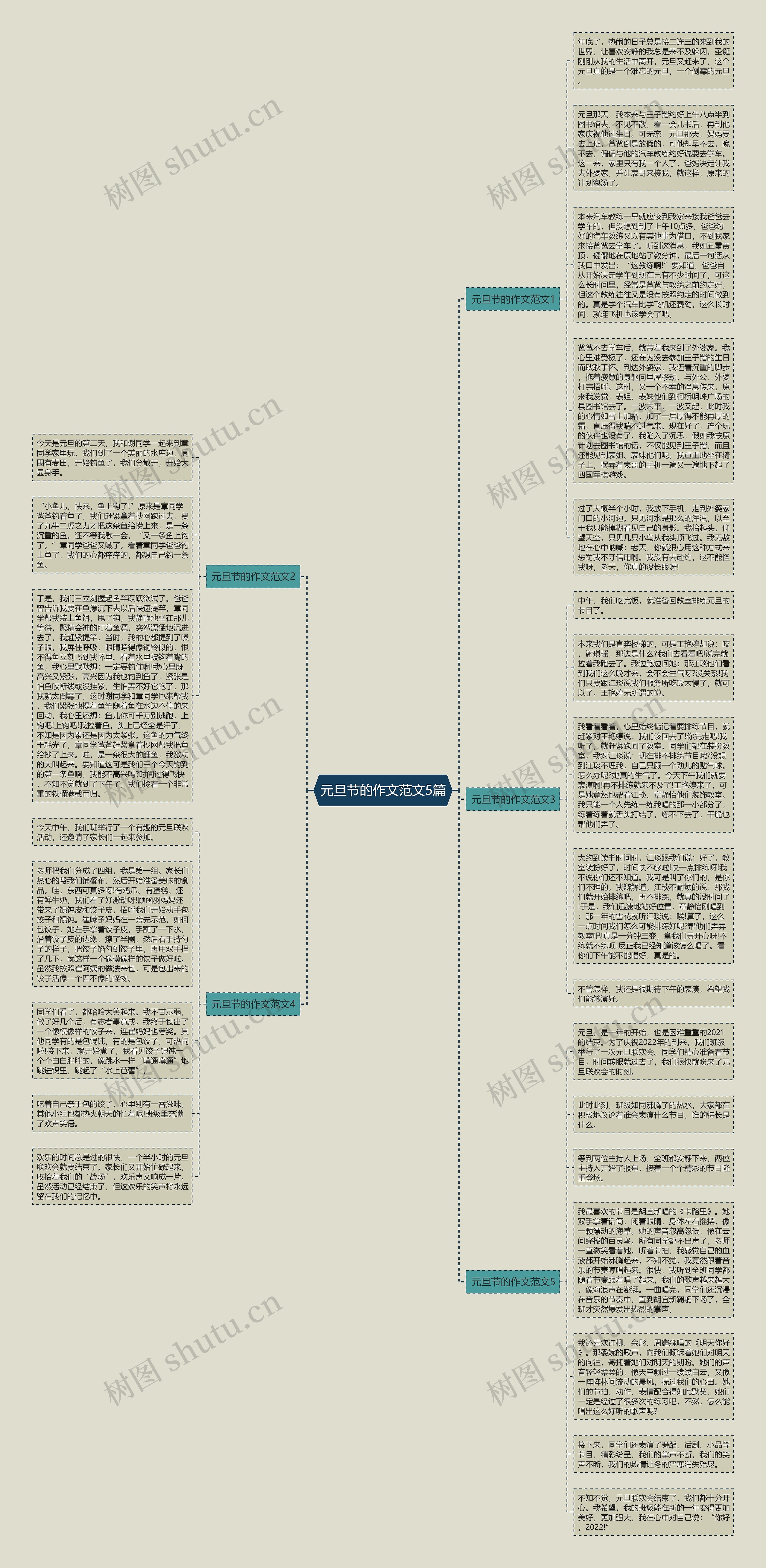 元旦节的作文范文5篇思维导图
