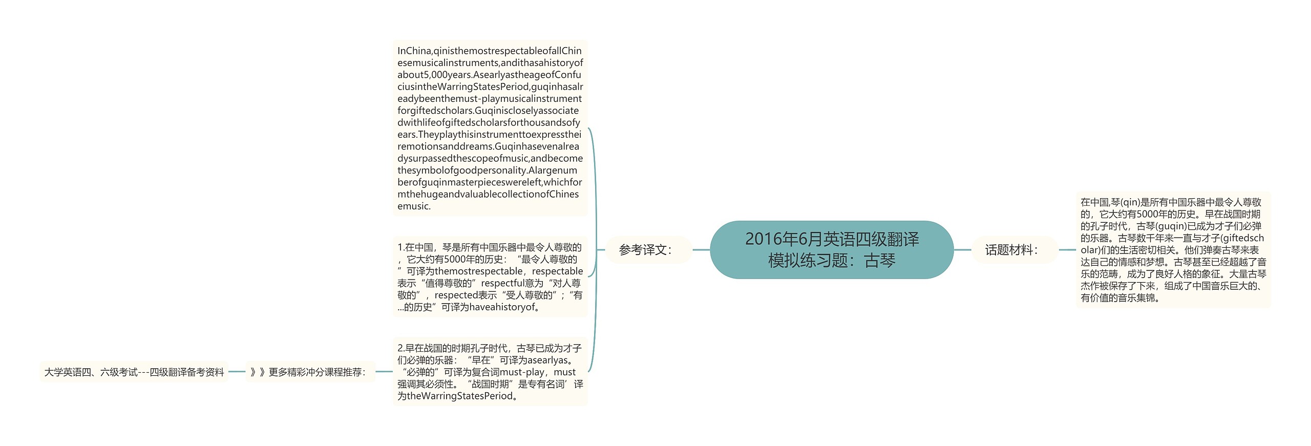 2016年6月英语四级翻译模拟练习题：古琴思维导图