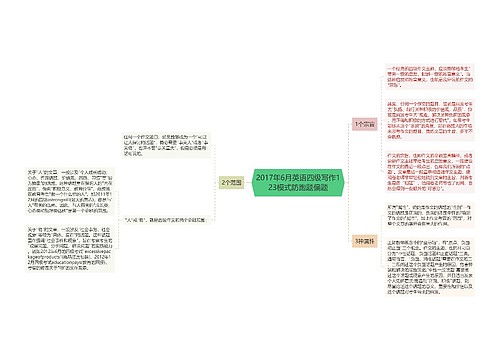 2017年6月英语四级写作123模式防跑题偏题