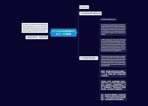 2017年6月英语四级作文练习：节约能源