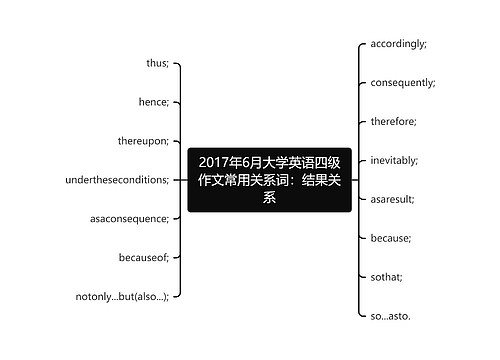 2017年6月大学英语四级作文常用关系词：结果关系