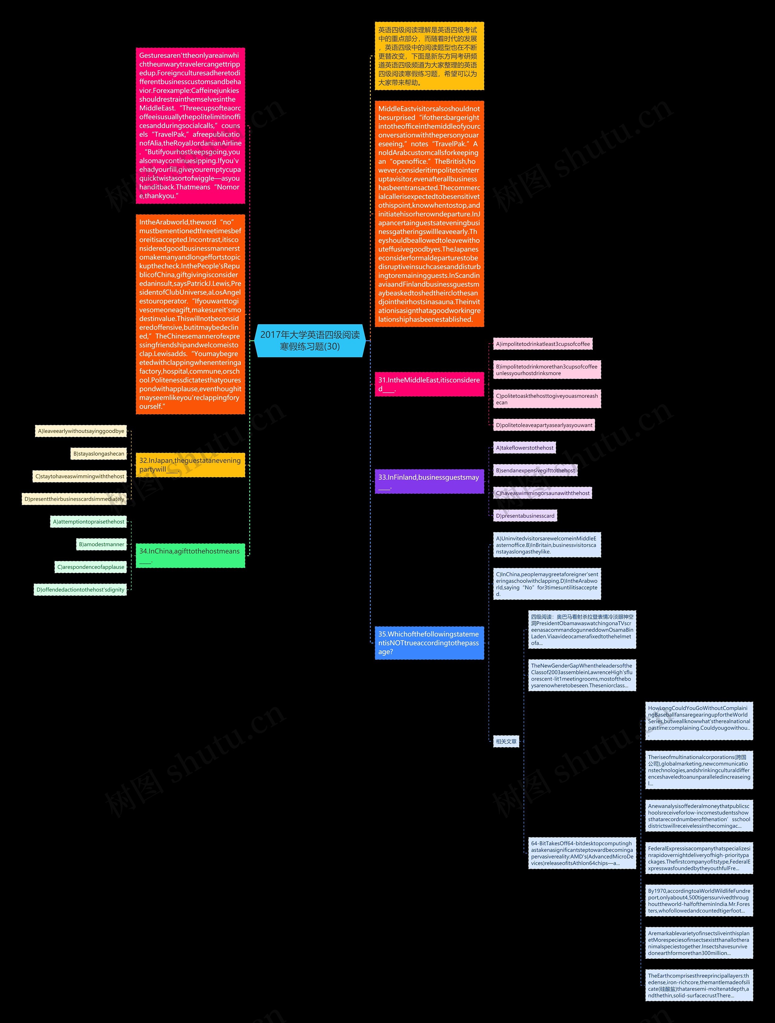 2017年大学英语四级阅读寒假练习题(30)思维导图