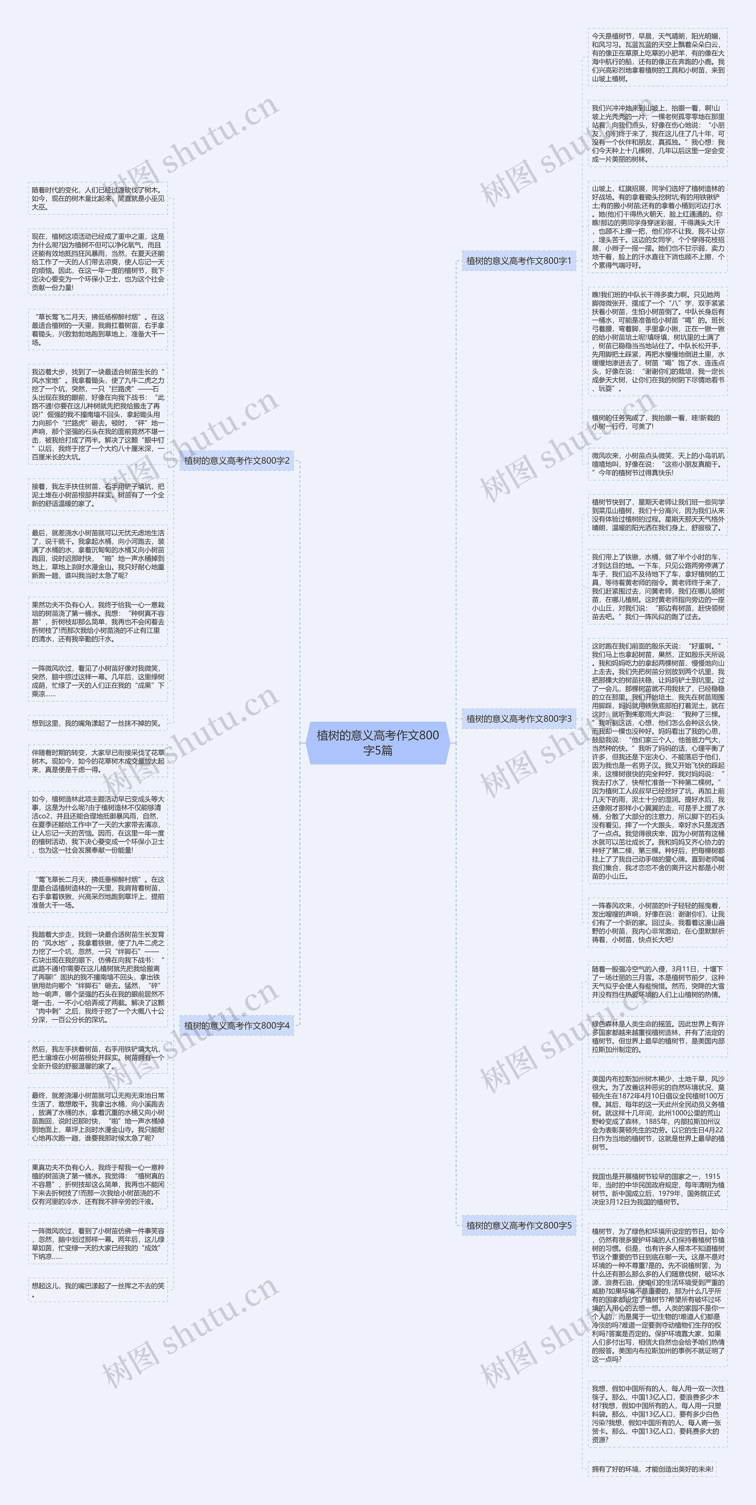 植树的意义高考作文800字5篇思维导图