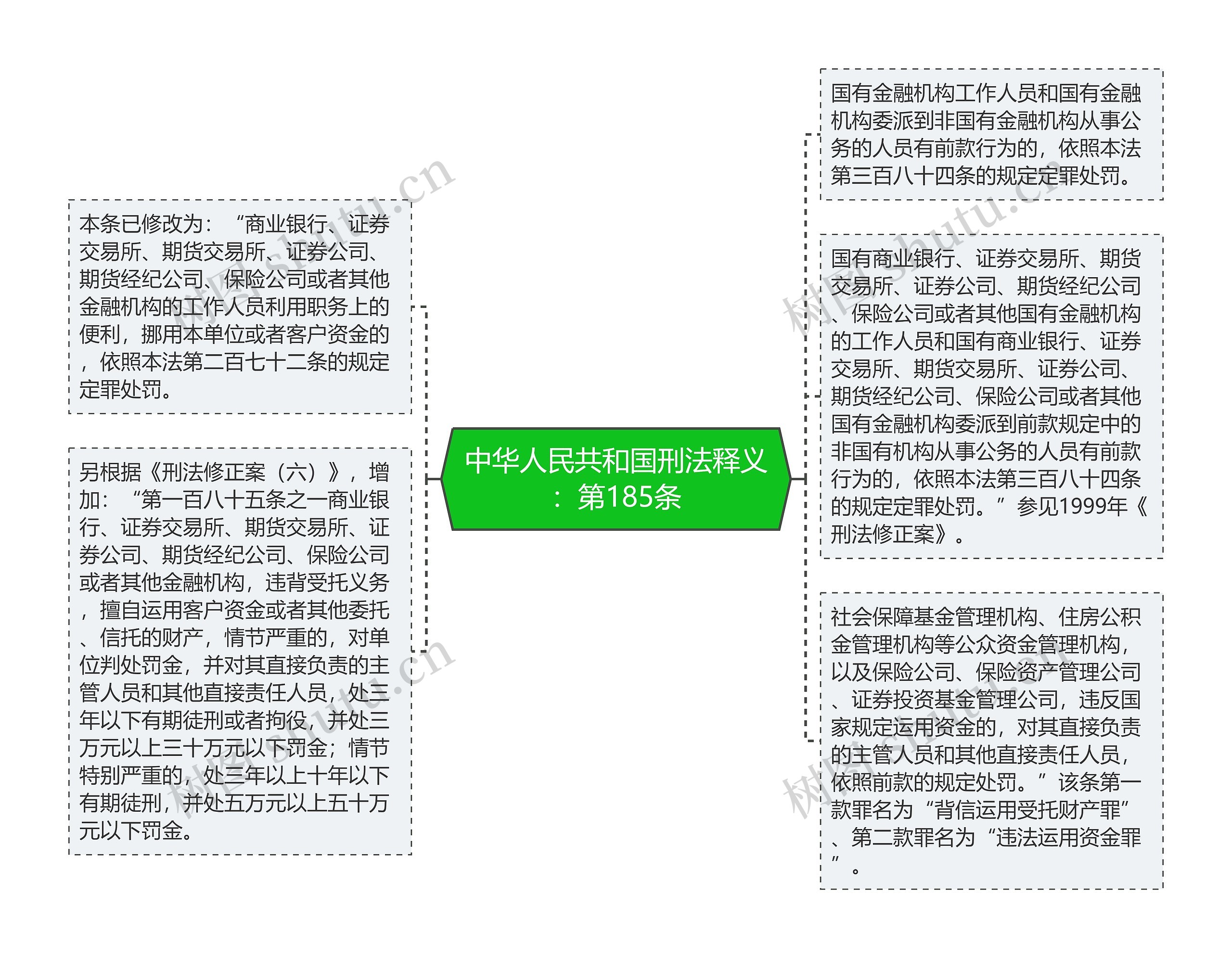 中华人民共和国刑法释义：第185条