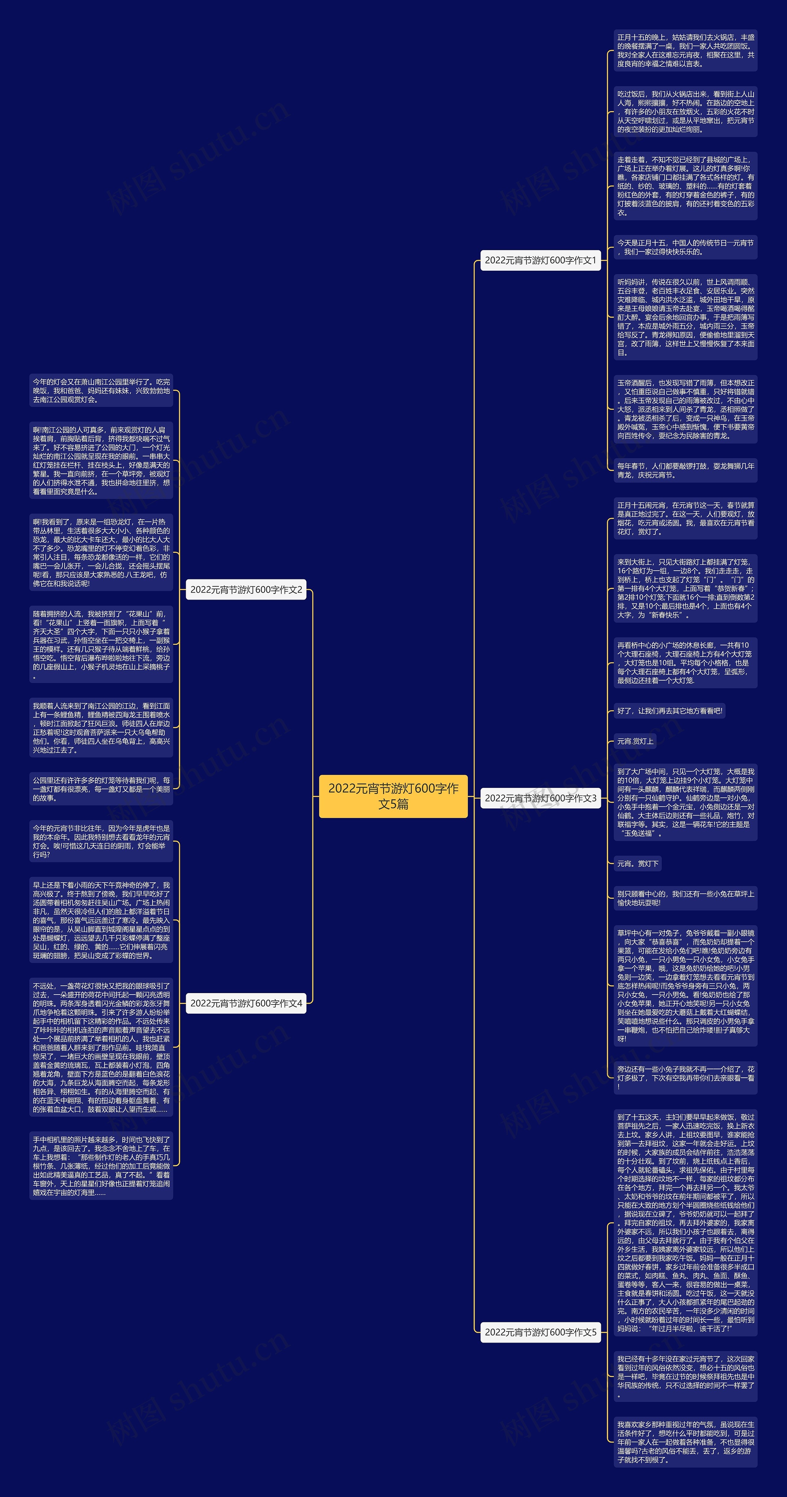 2022元宵节游灯600字作文5篇思维导图
