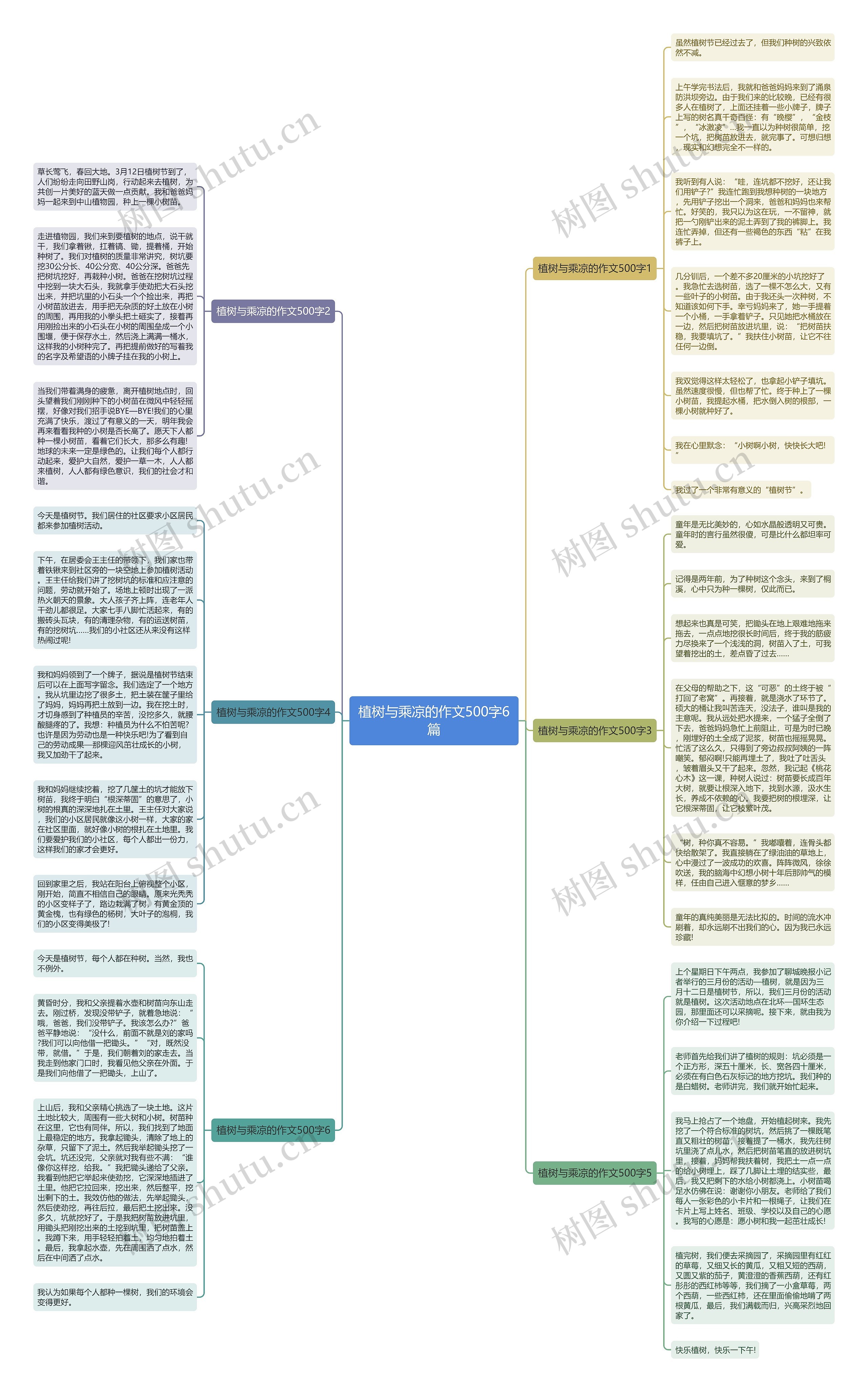 植树与乘凉的作文500字6篇思维导图