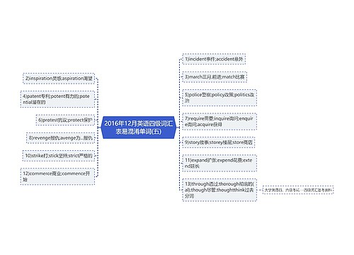 2016年12月英语四级词汇表易混淆单词(五)