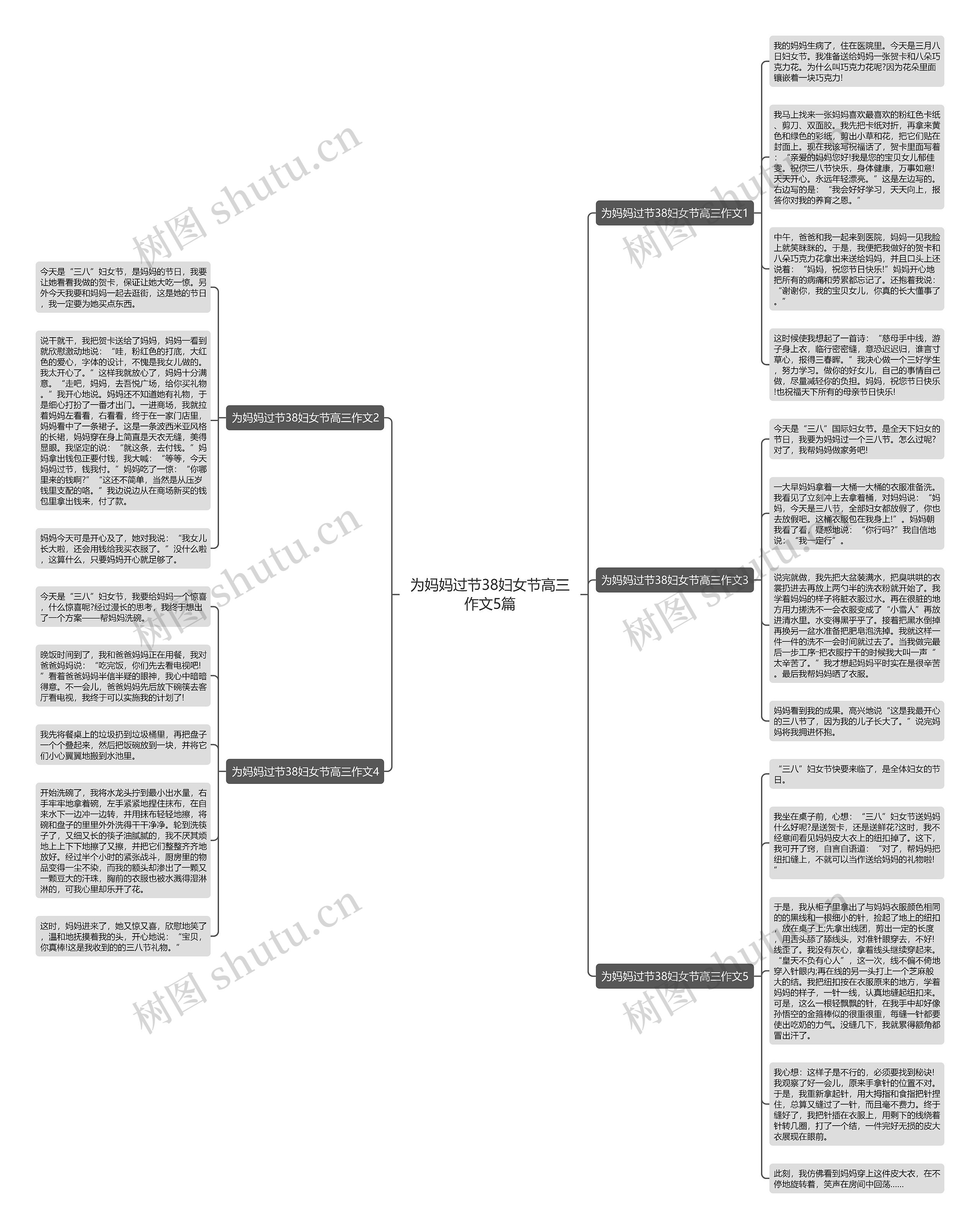 为妈妈过节38妇女节高三作文5篇思维导图