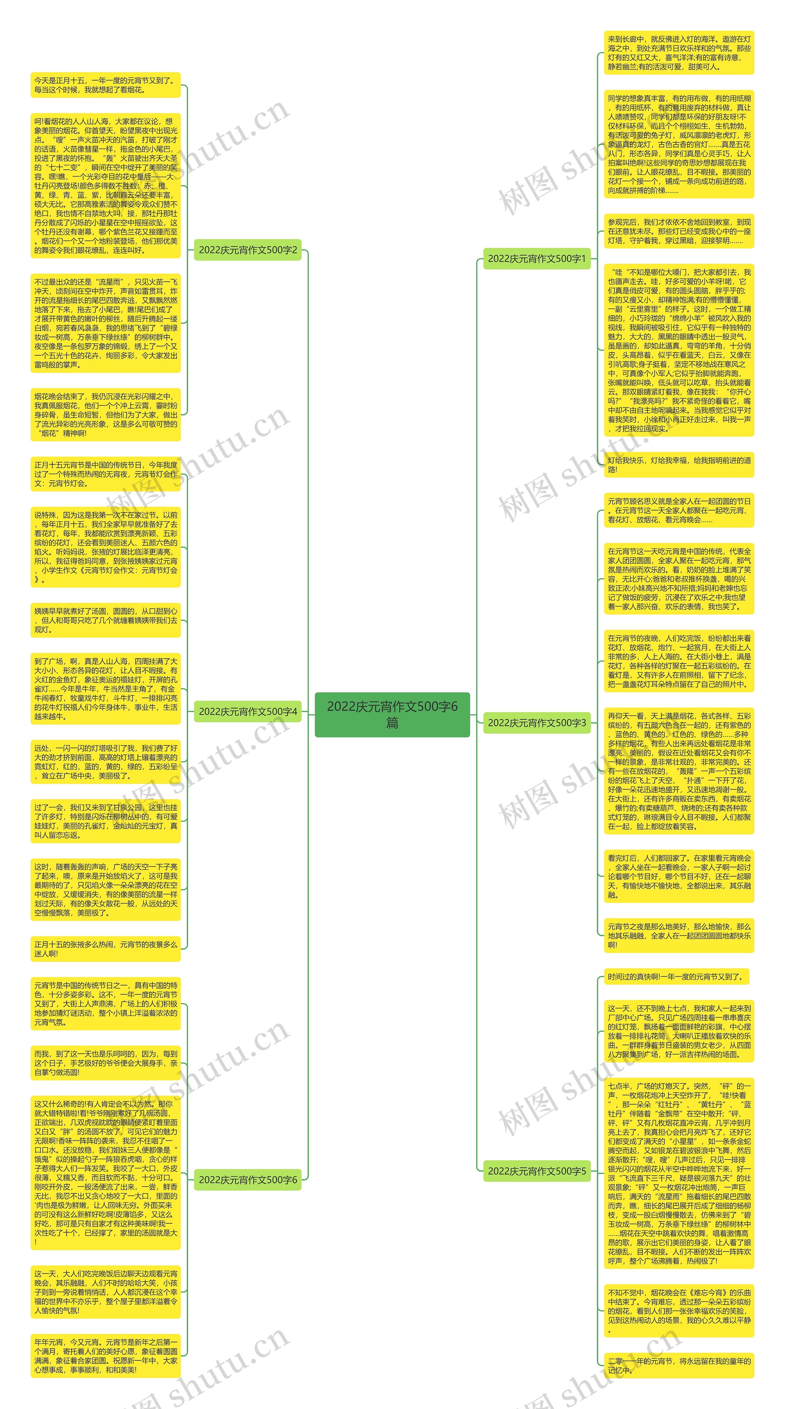 2022庆元宵作文500字6篇思维导图
