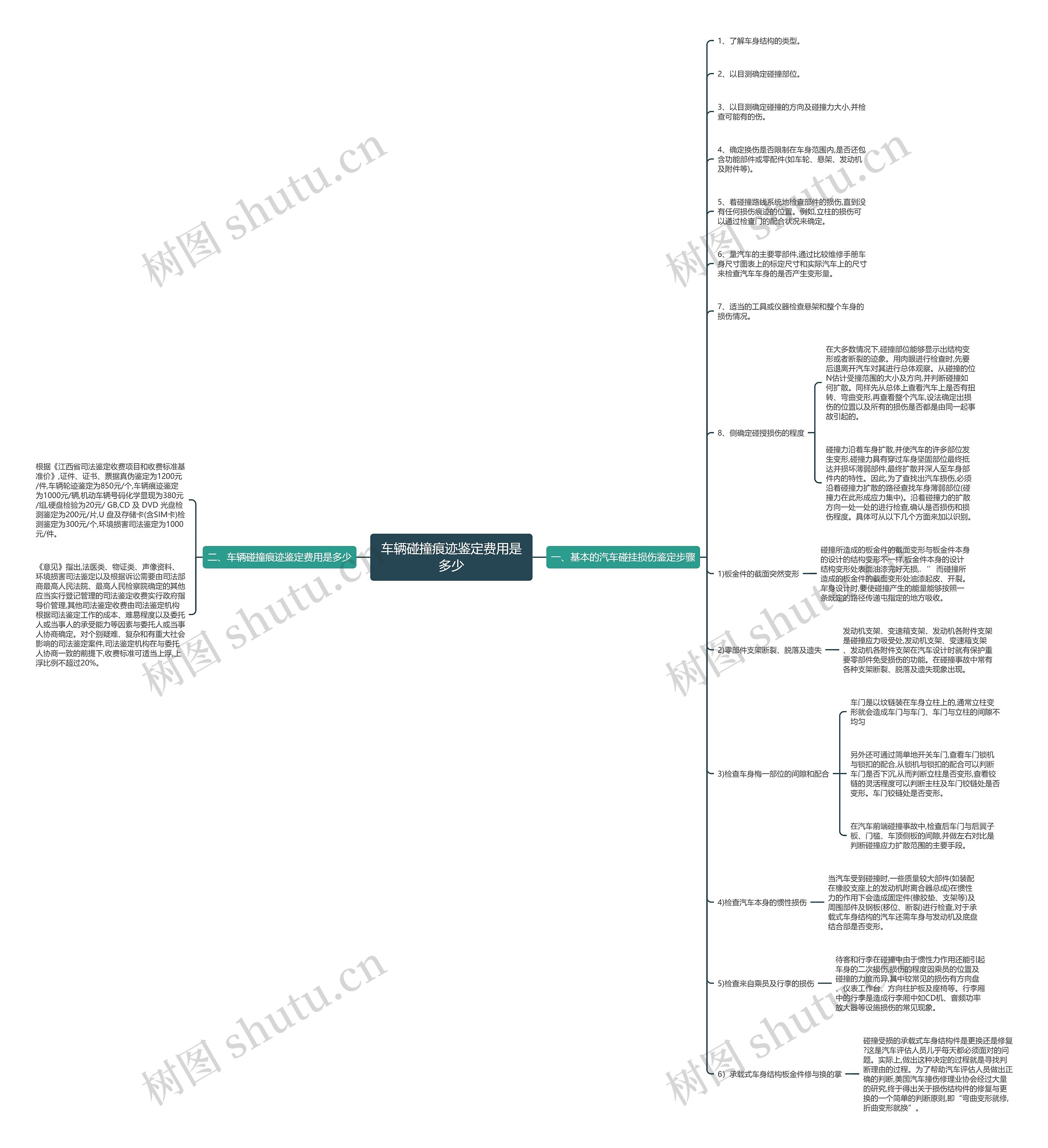 车辆碰撞痕迹鉴定费用是多少 车辆碰撞痕迹鉴定费用是多少