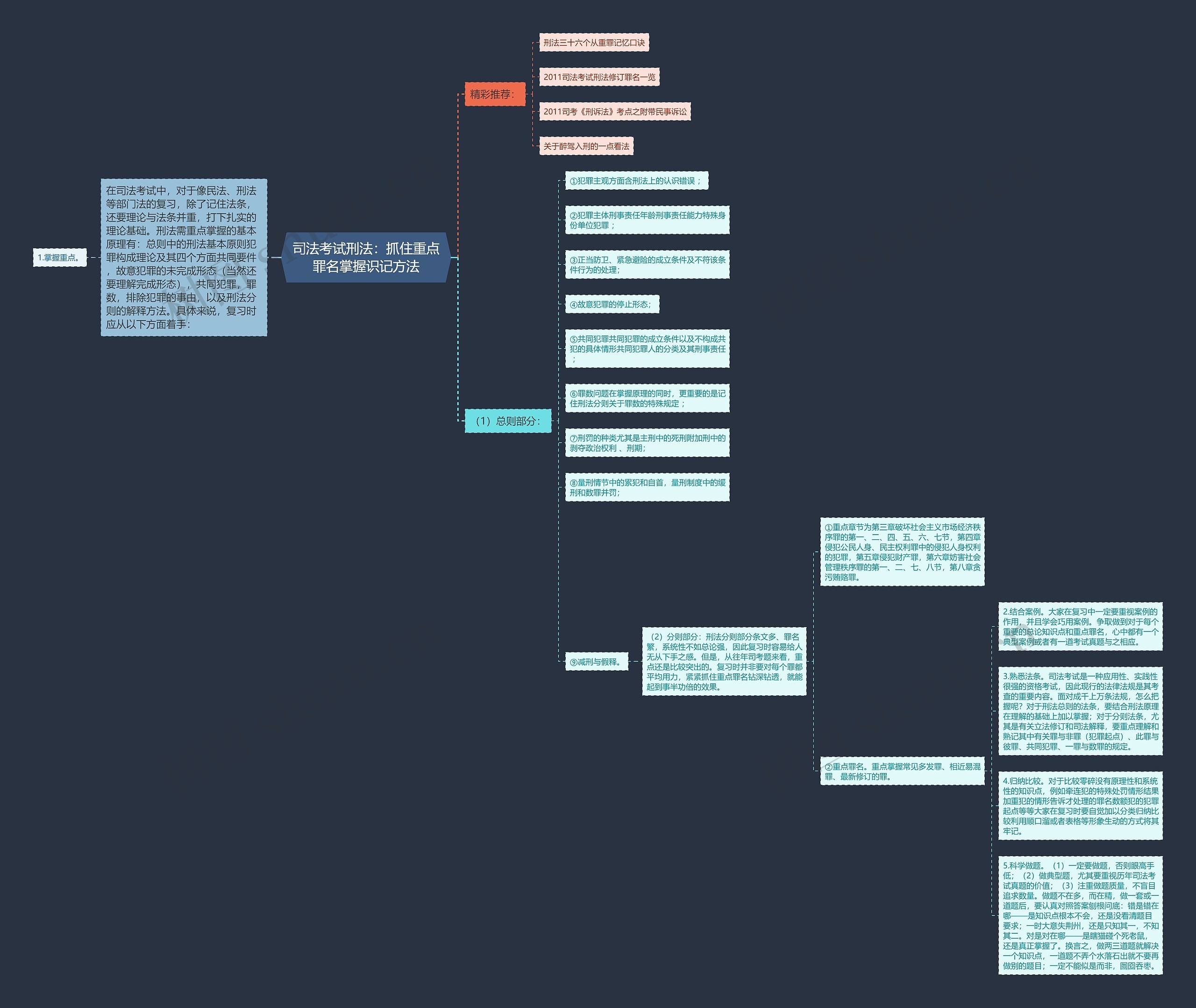 司法考试刑法：抓住重点罪名掌握识记方法思维导图