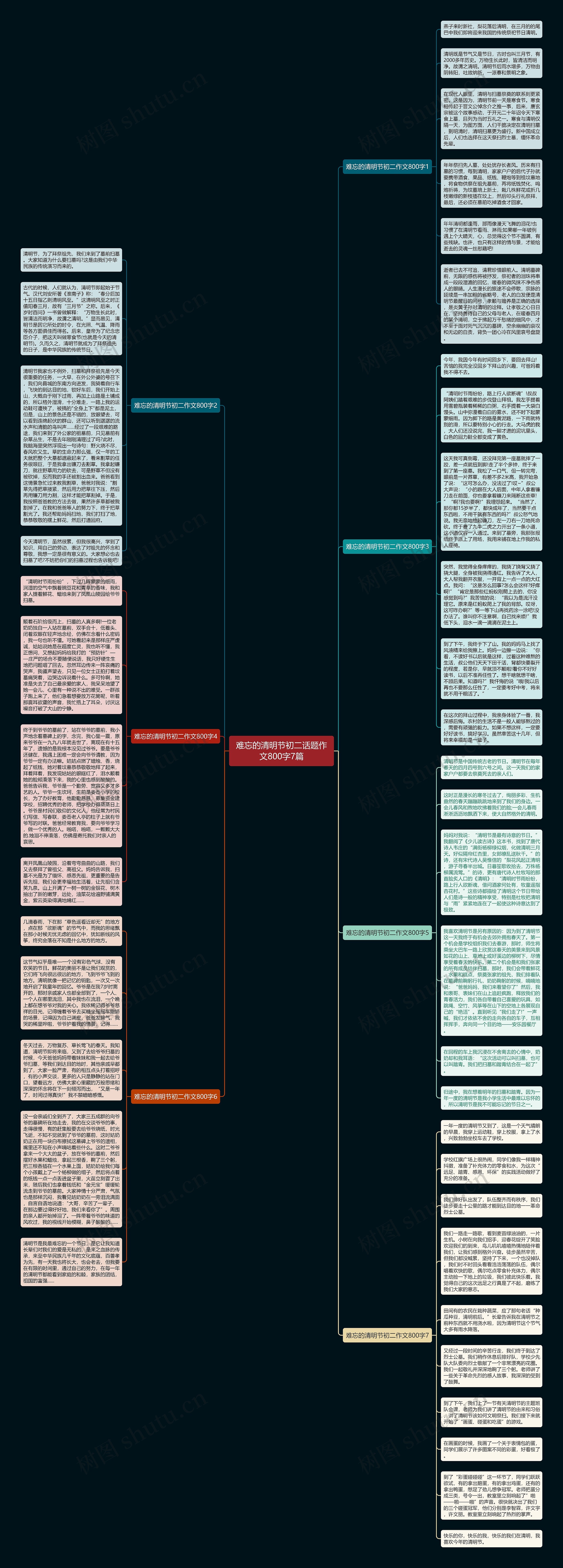 难忘的清明节初二话题作文800字7篇思维导图