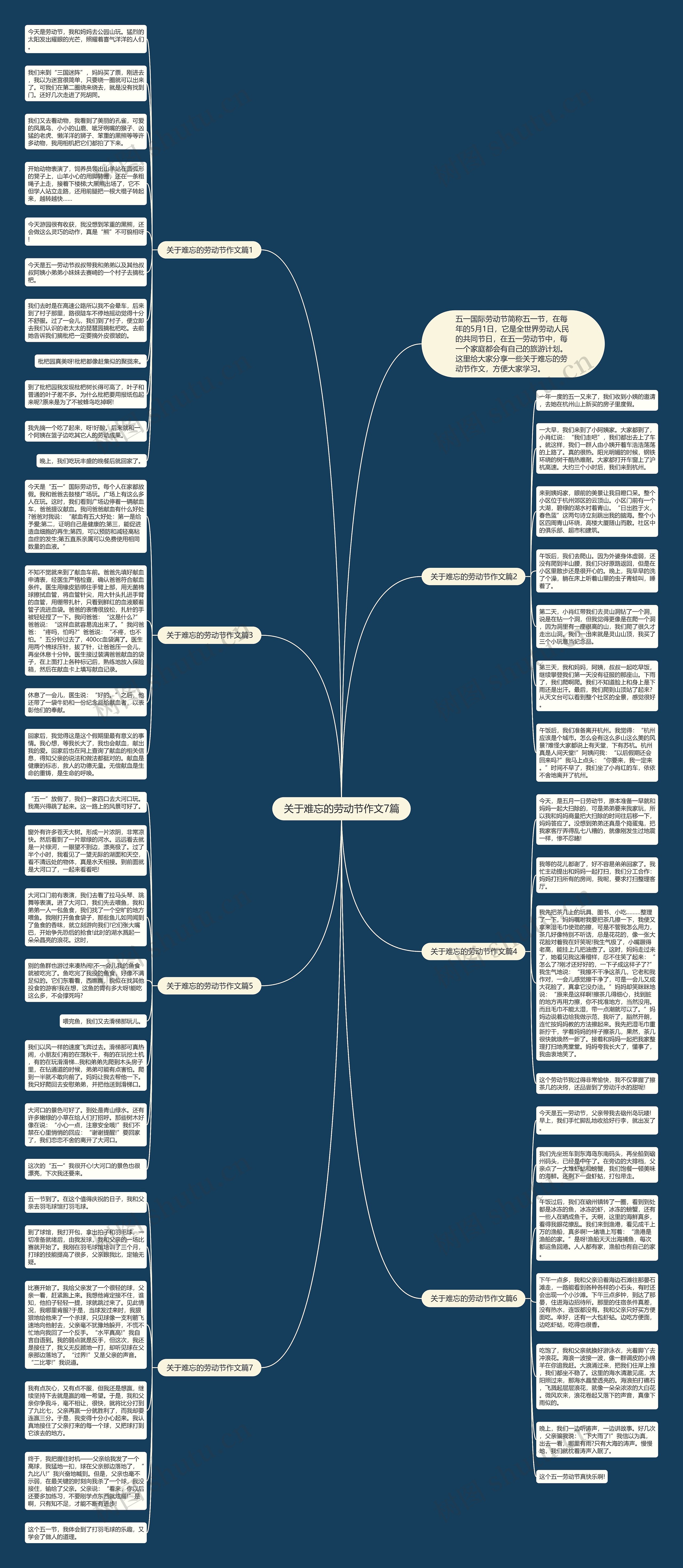 关于难忘的劳动节作文7篇思维导图