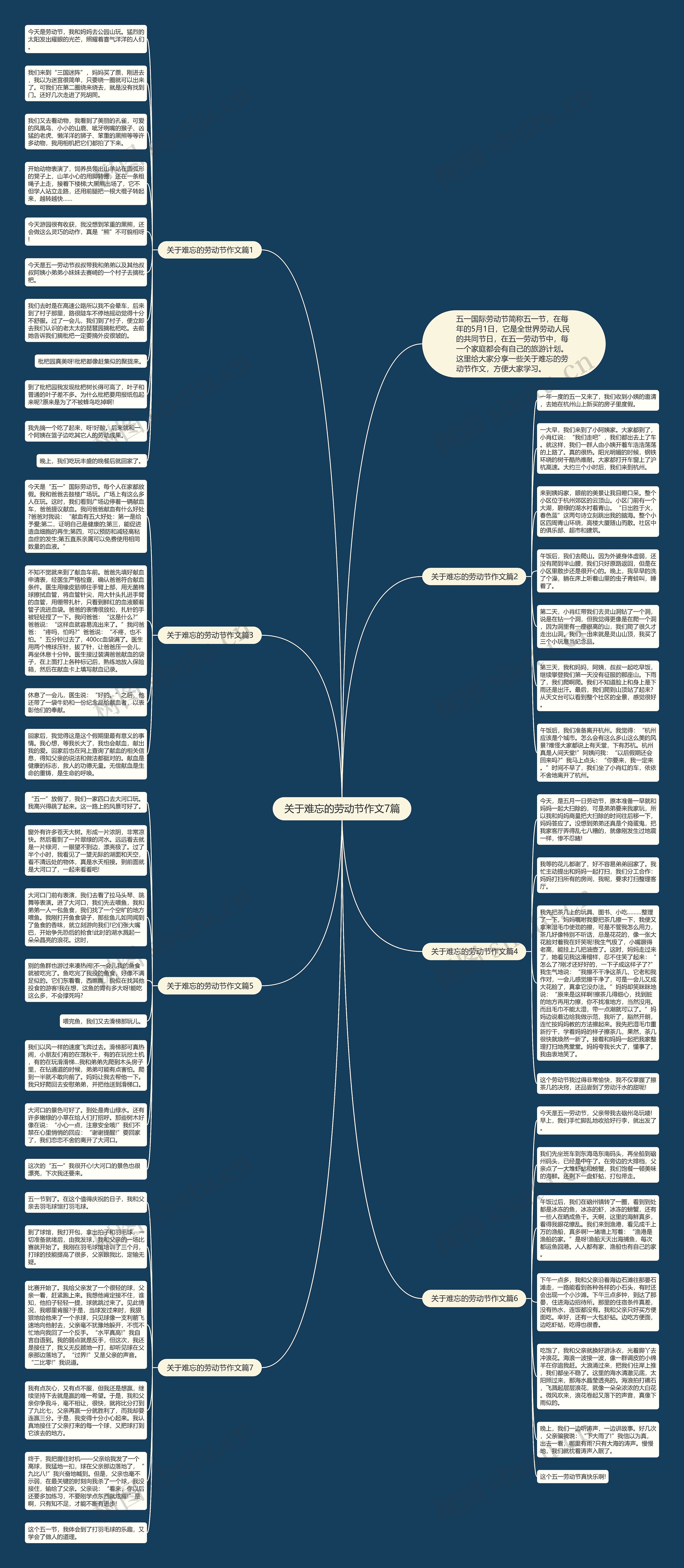 关于难忘的劳动节作文7篇思维导图高清图 关于难忘的劳动节作文7篇思维导图