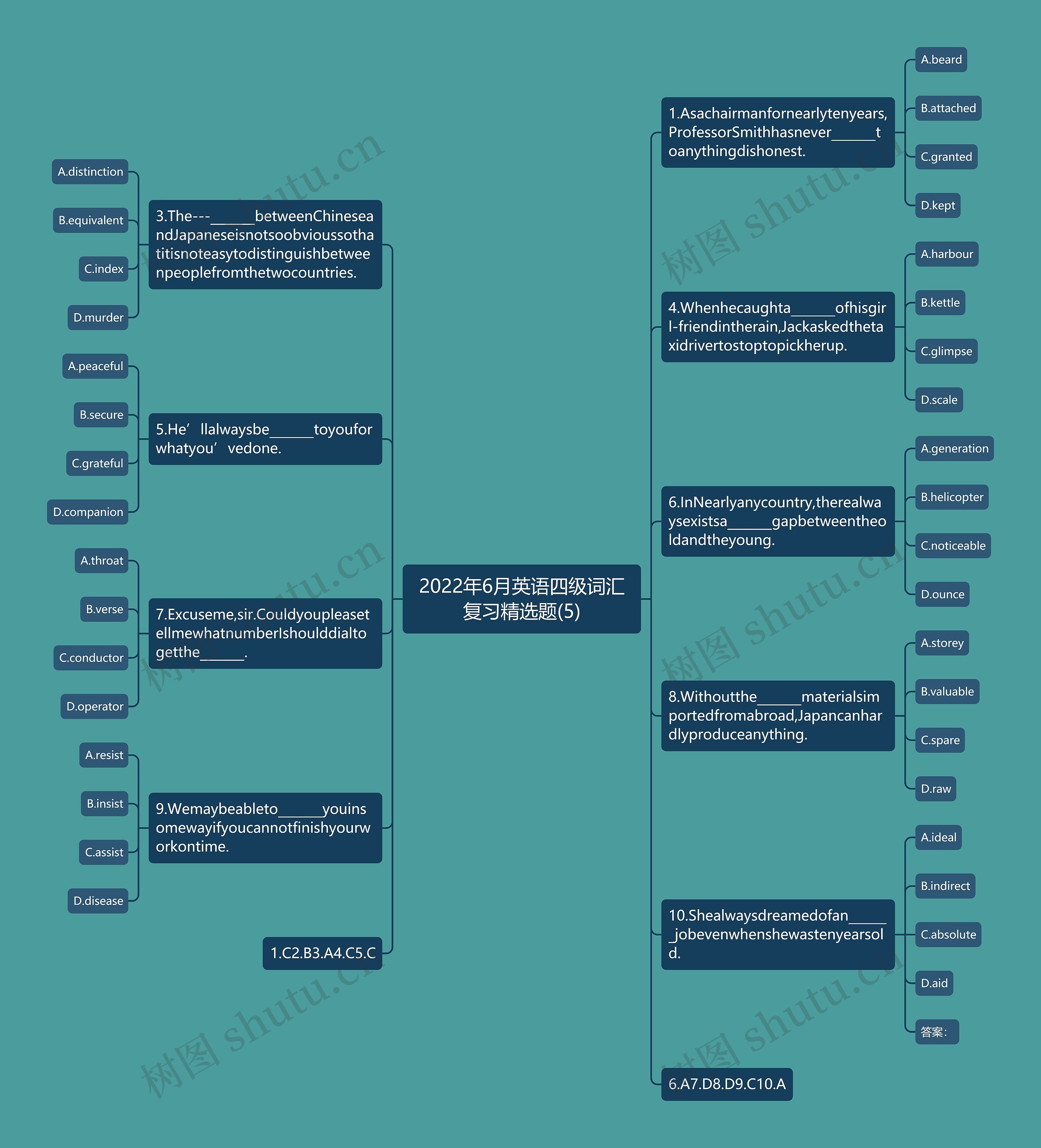 2022年6月英语四级词汇复习精选题(5)思维导图
