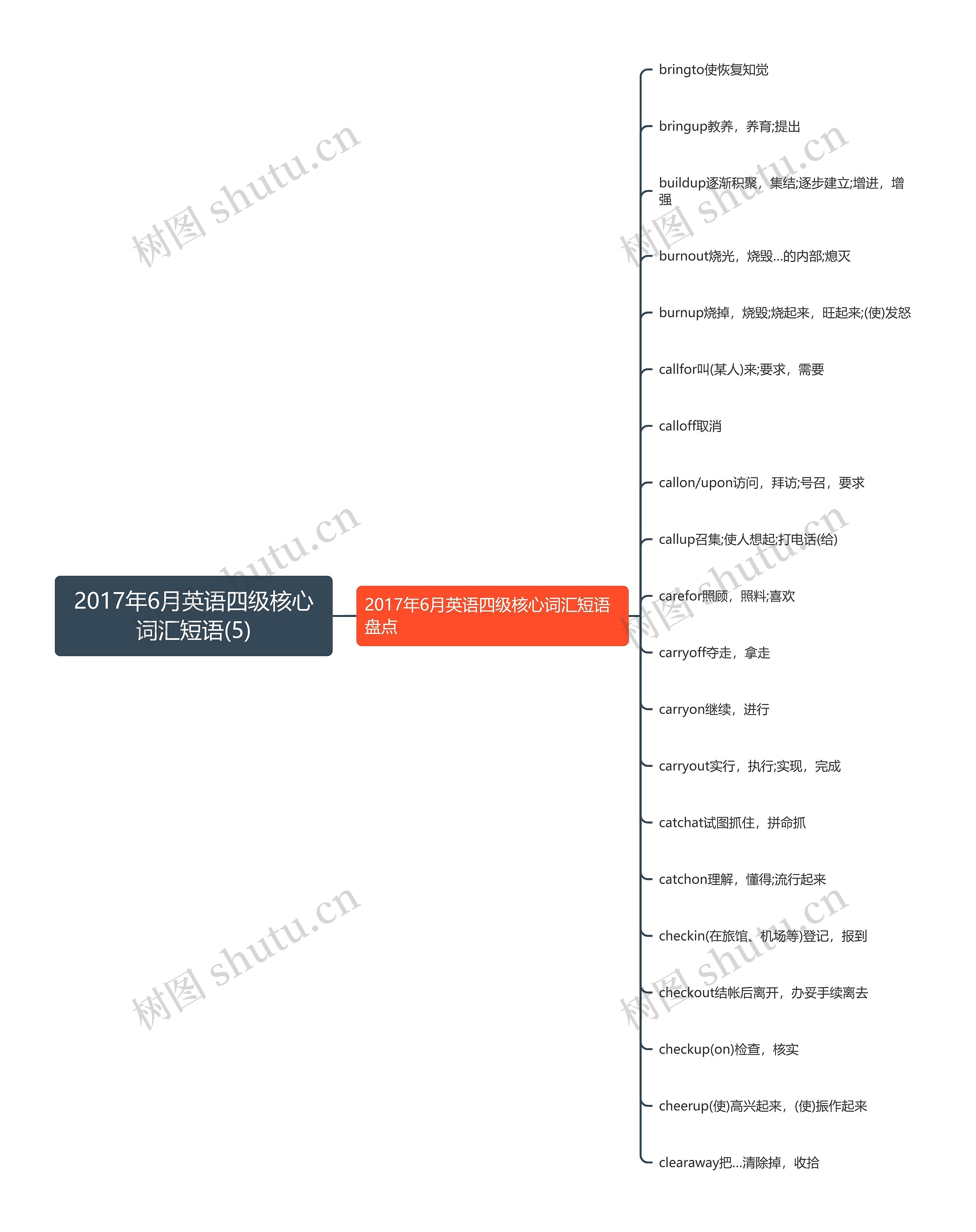 2017年6月英语四级核心词汇短语(5)