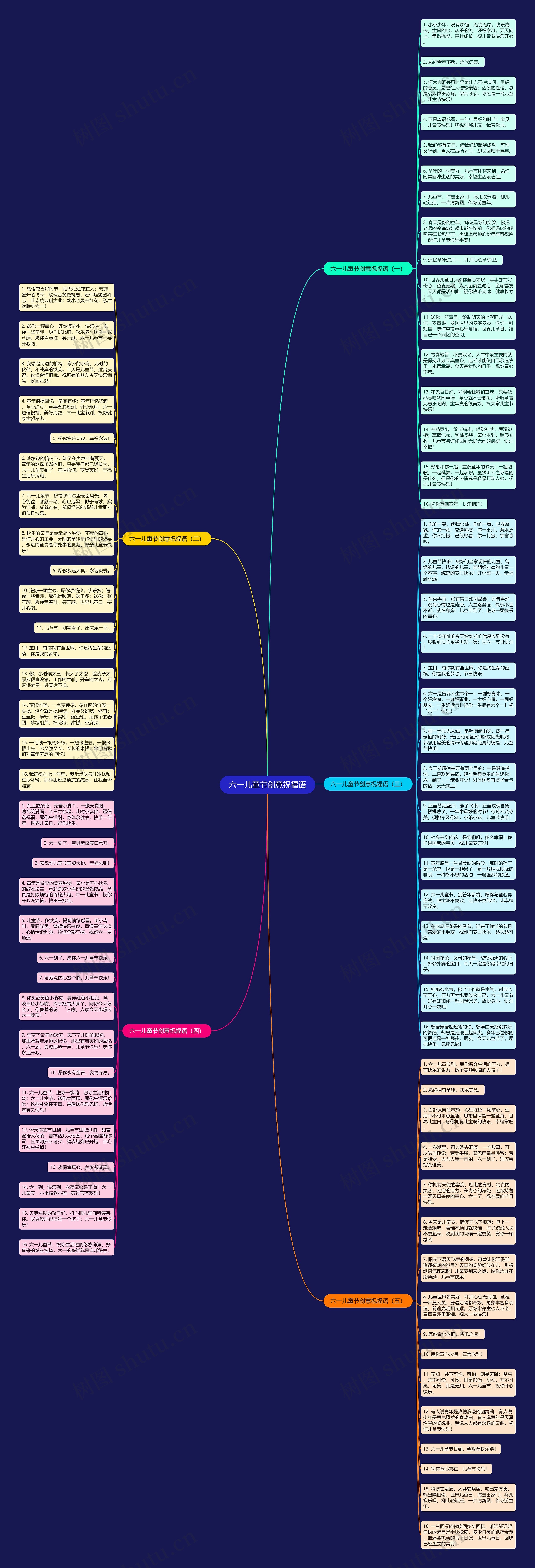六一儿童节创意祝福语思维导图
