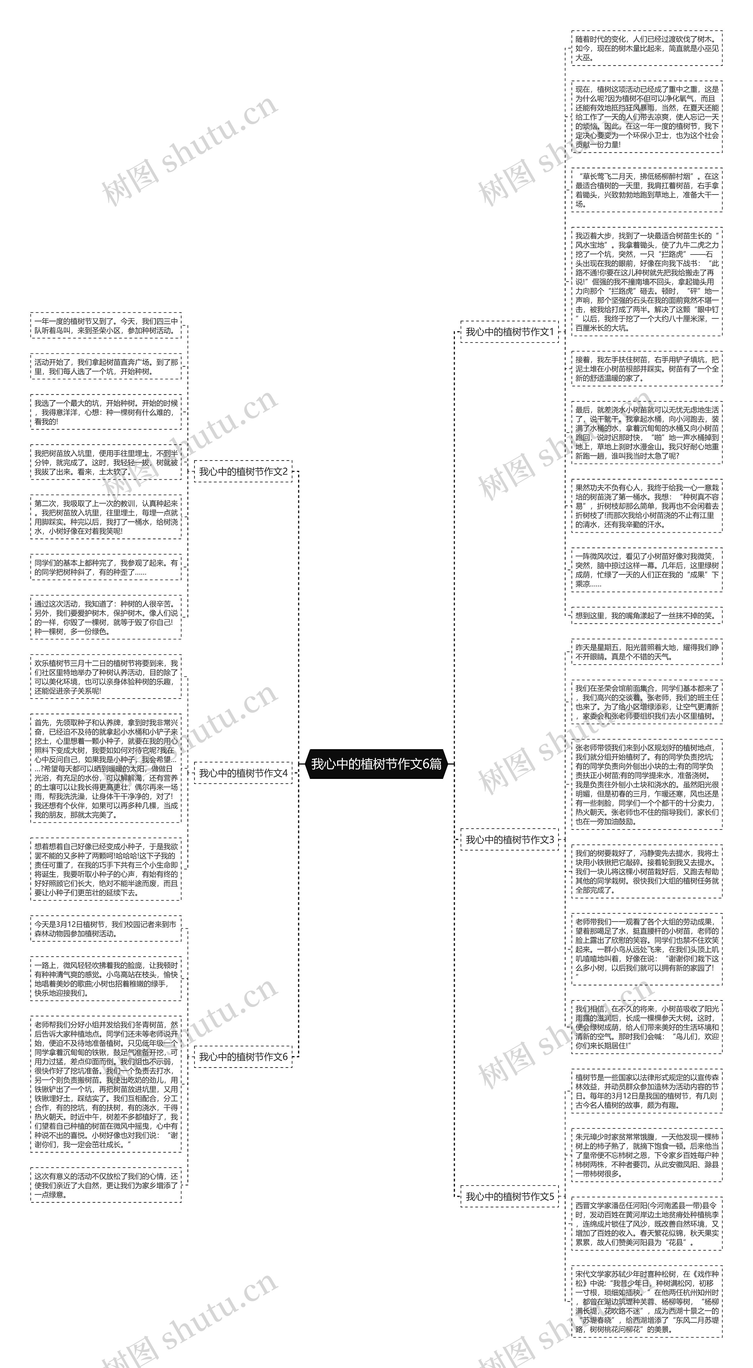 我心中的植树节作文6篇思维导图