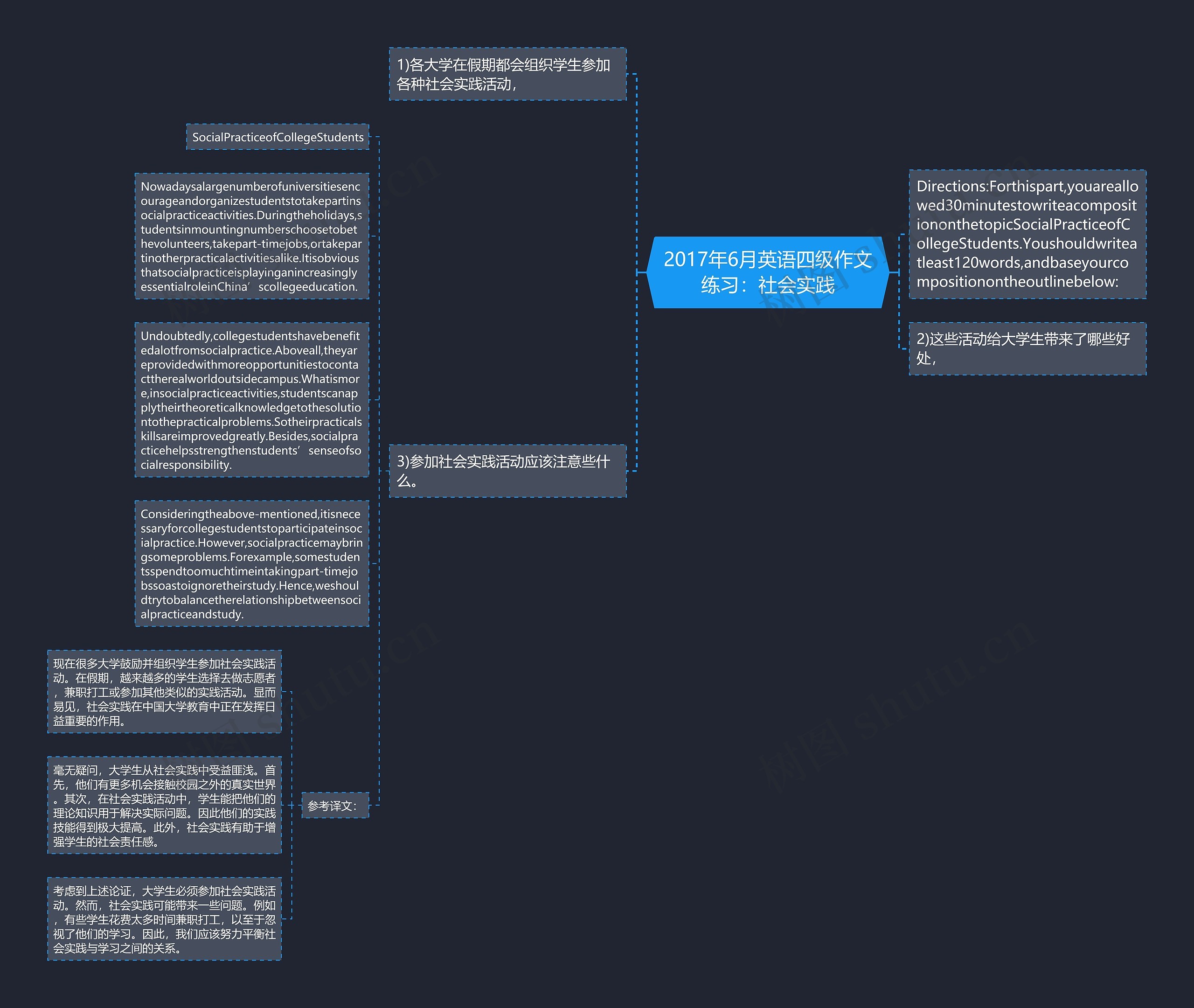 2017年6月英语四级作文练习：社会实践思维导图
