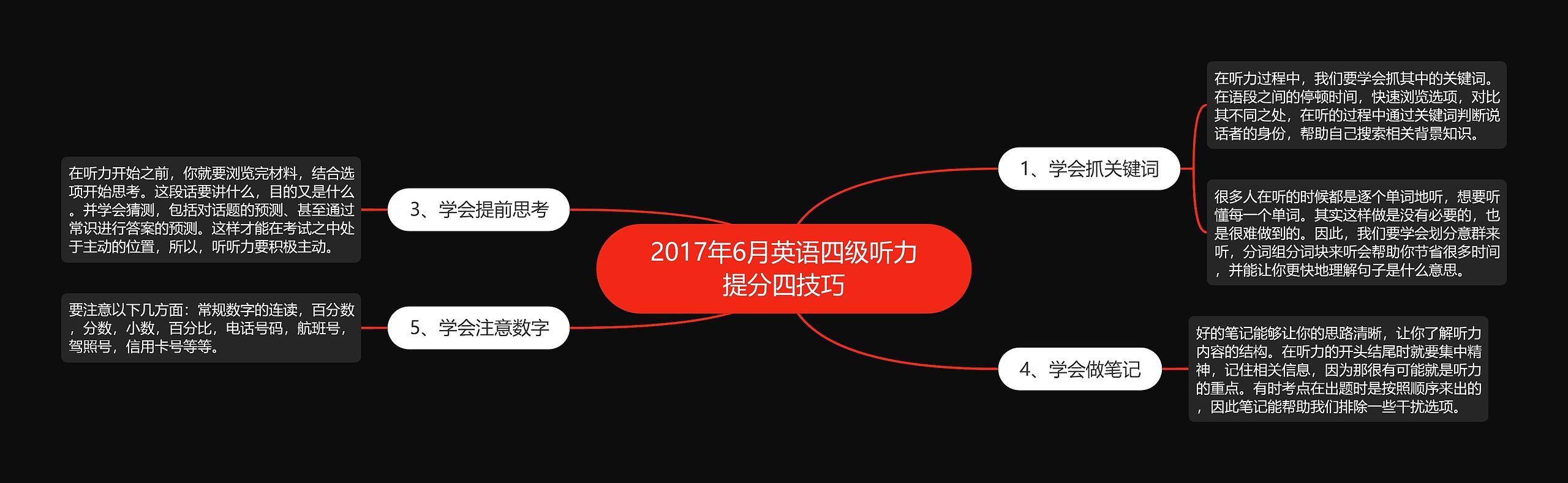 2017年6月英语四级听力提分四技巧