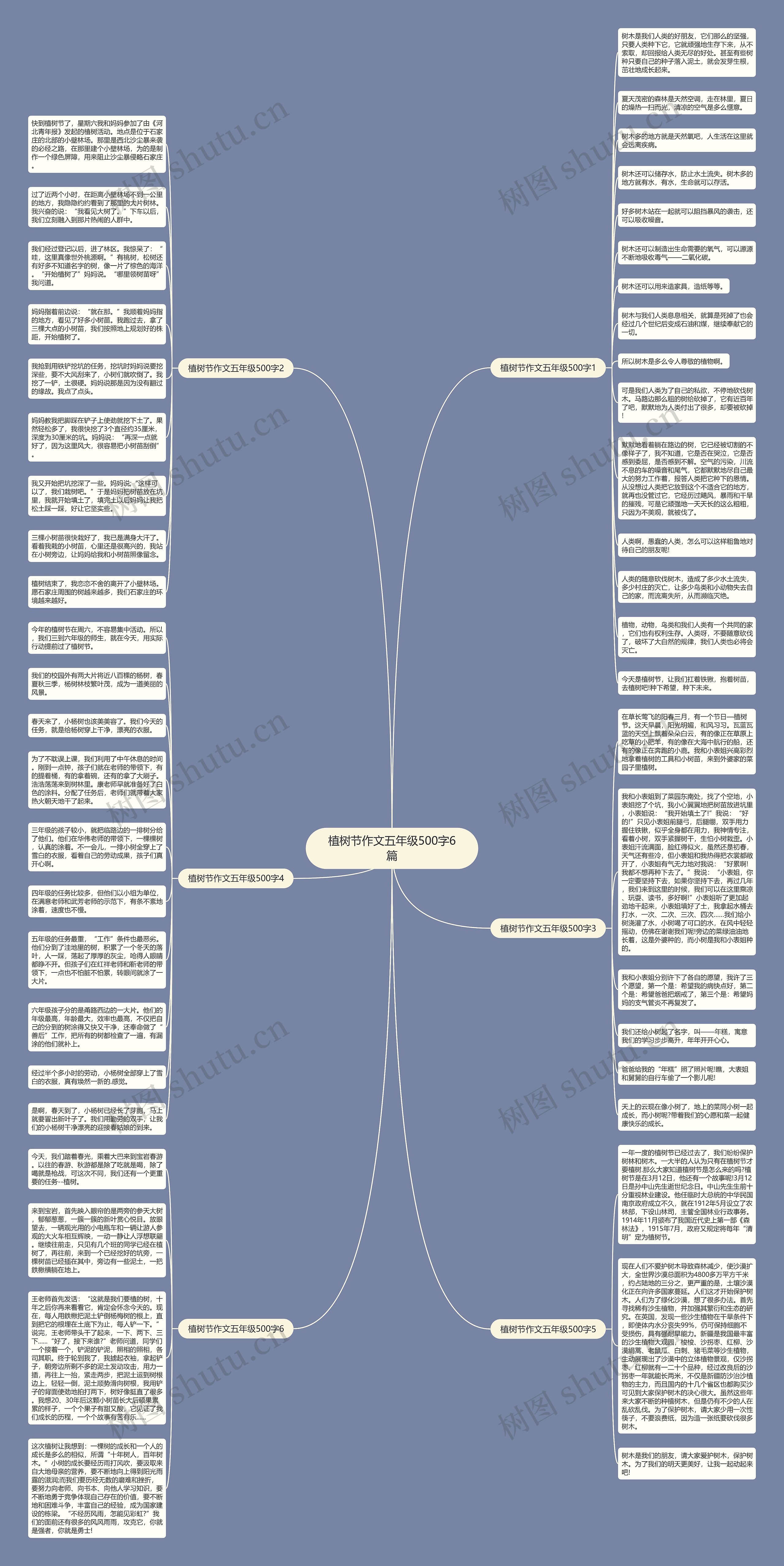 植树节作文五年级500字6篇思维导图