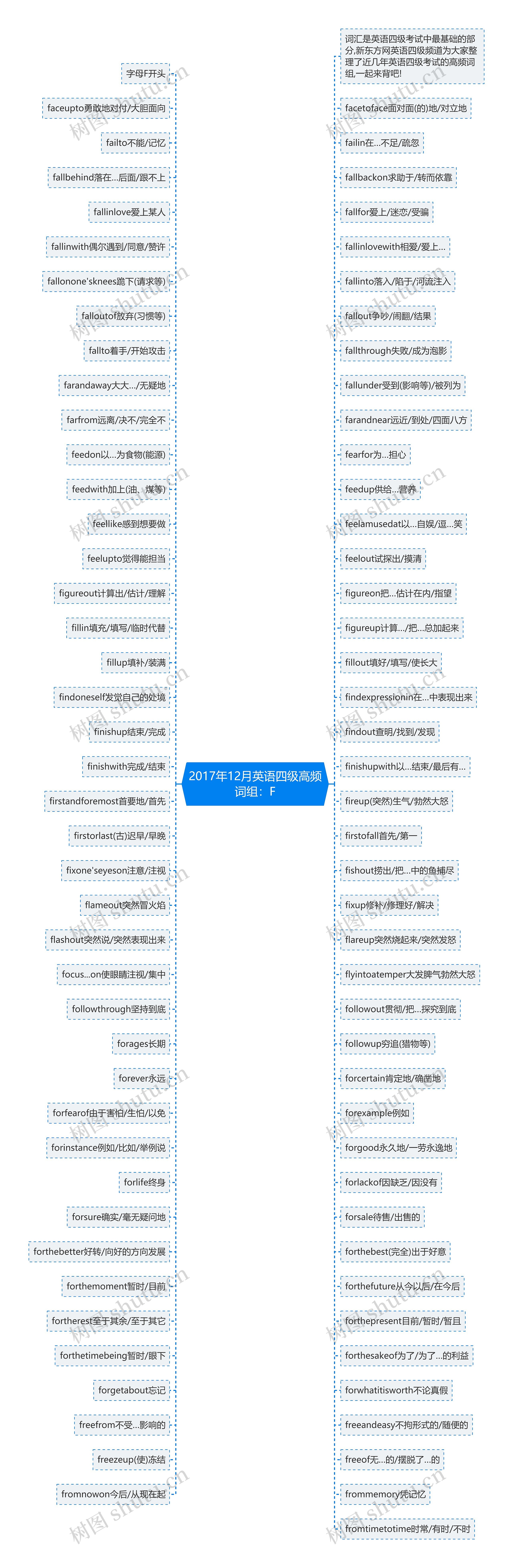 2017年12月英语四级高频词组：F思维导图