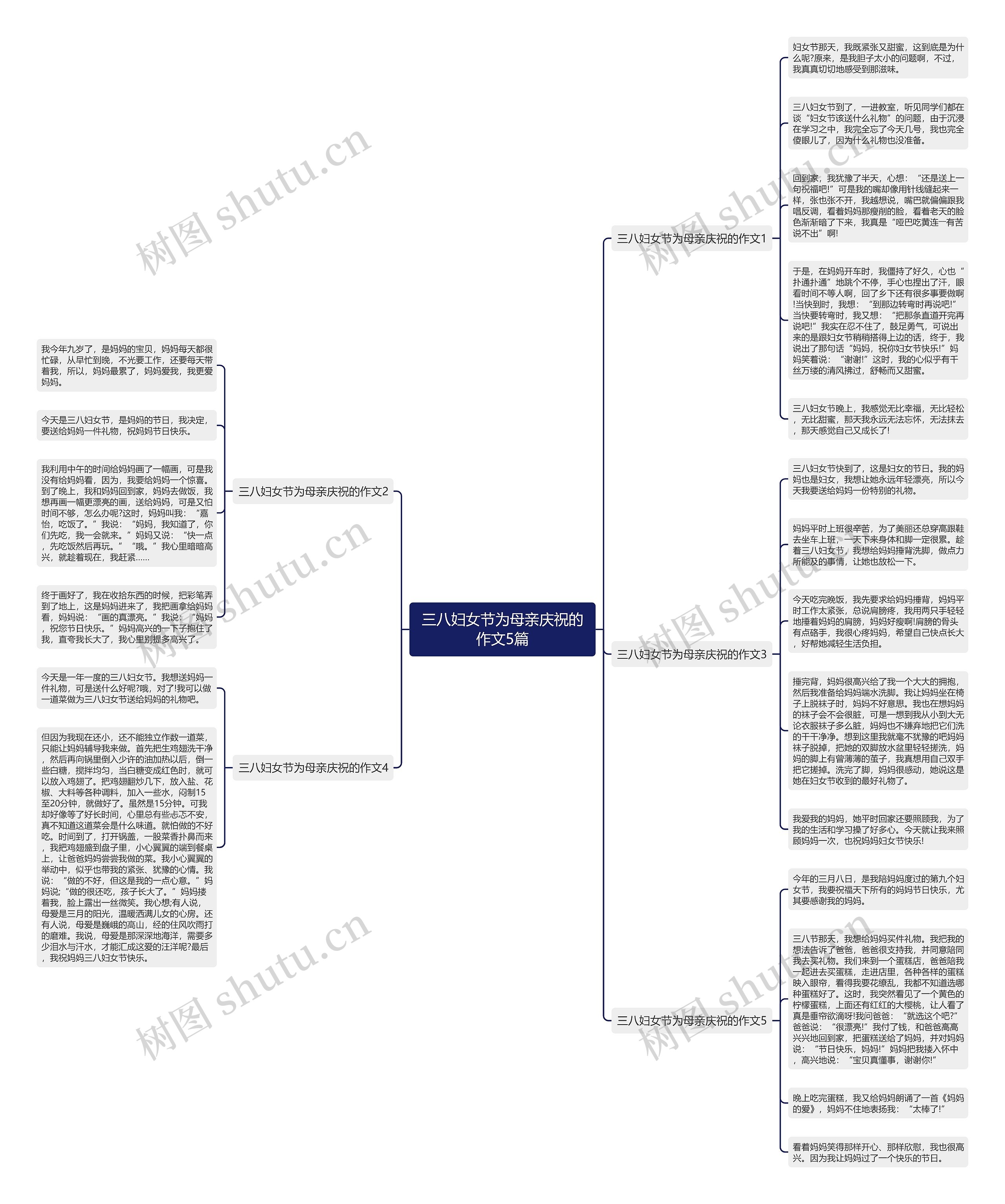 三八妇女节为母亲庆祝的作文5篇 三八妇女节为母亲庆祝的作文5篇