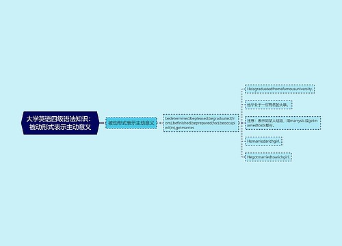 大学英语四级语法知识：被动形式表示主动意义