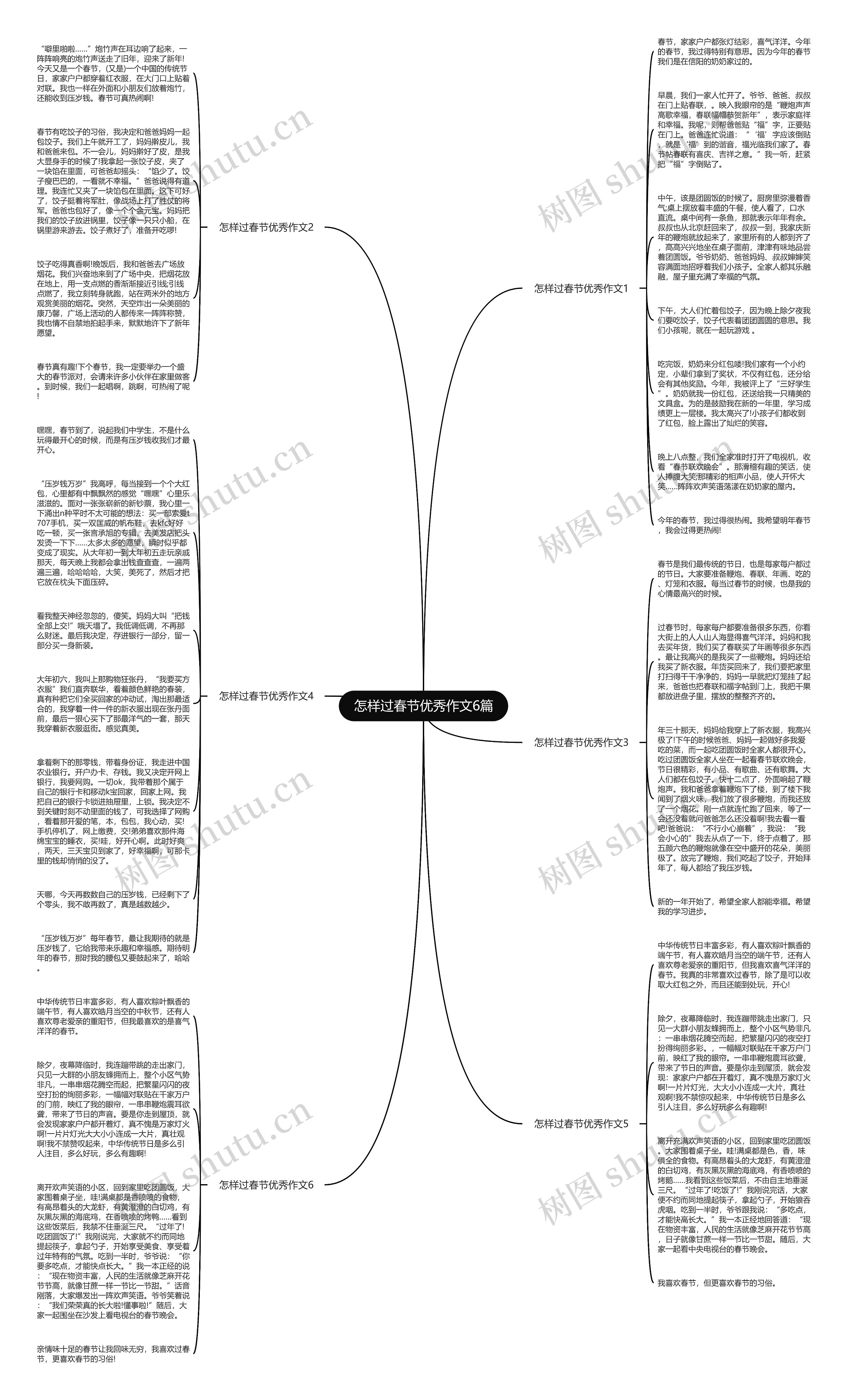 怎样过春节优秀作文6篇思维导图