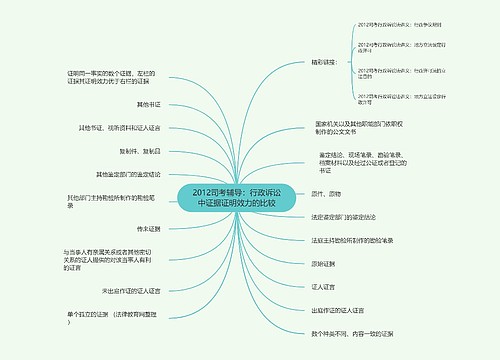 2012司考辅导：行政诉讼中证据证明效力的比较